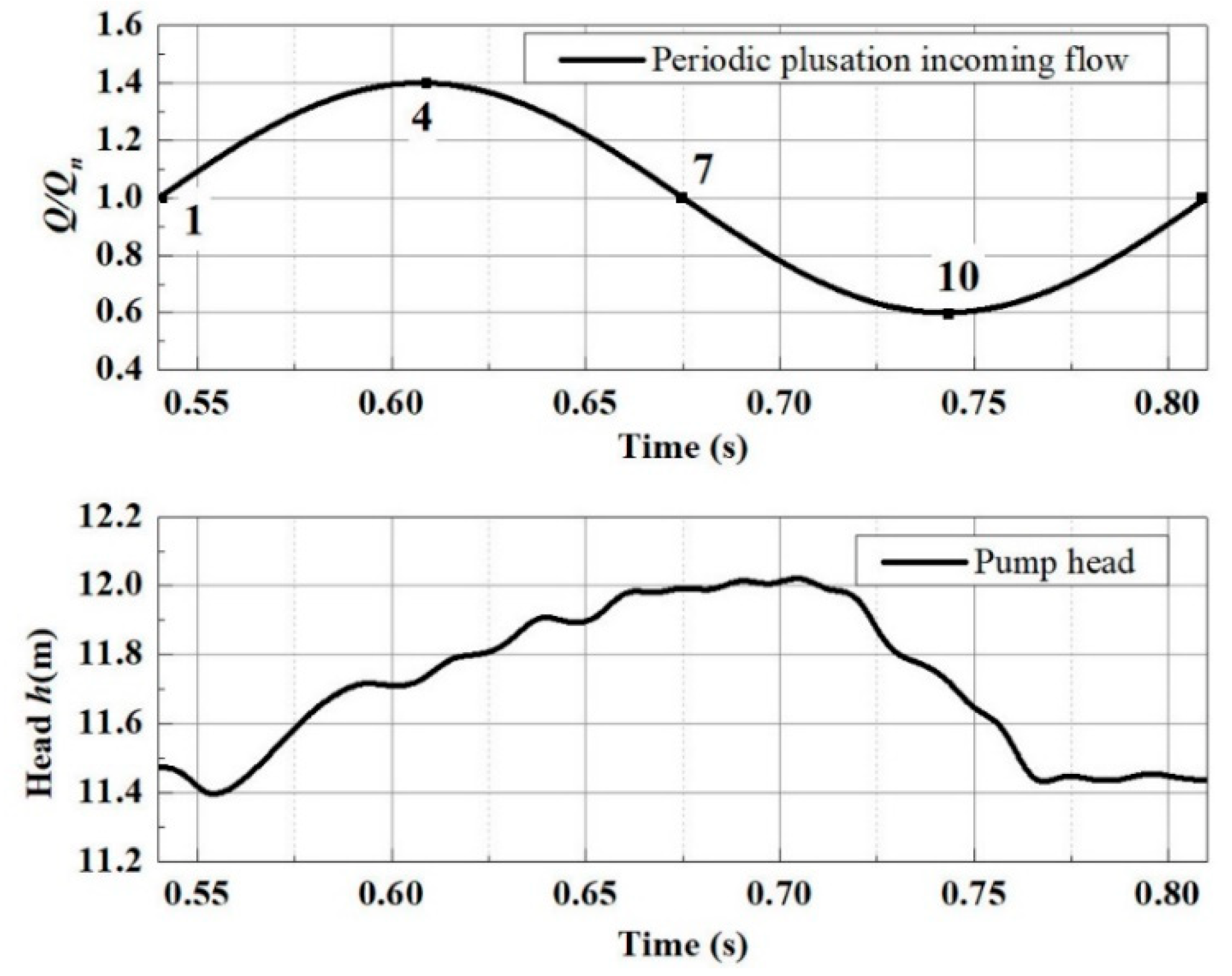 Energies 14 08338 g006 550