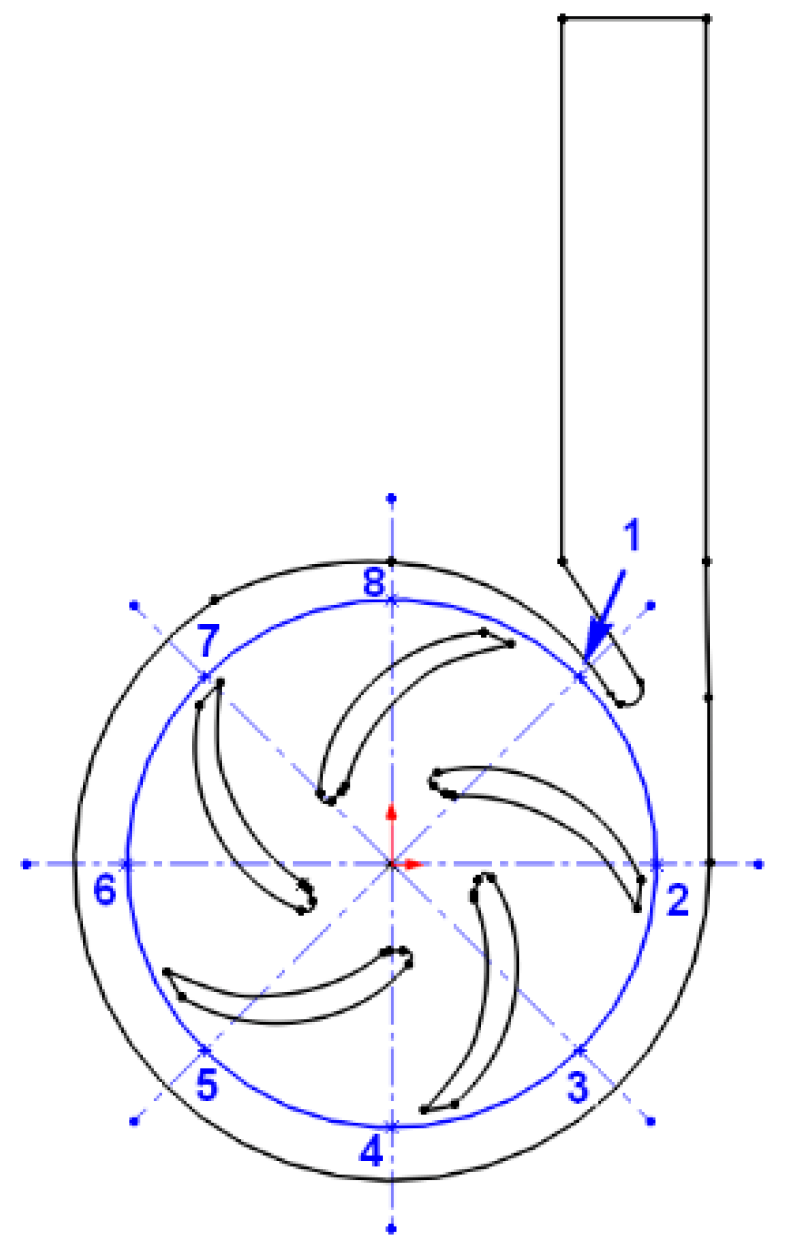 Energies 14 08338 g016 550