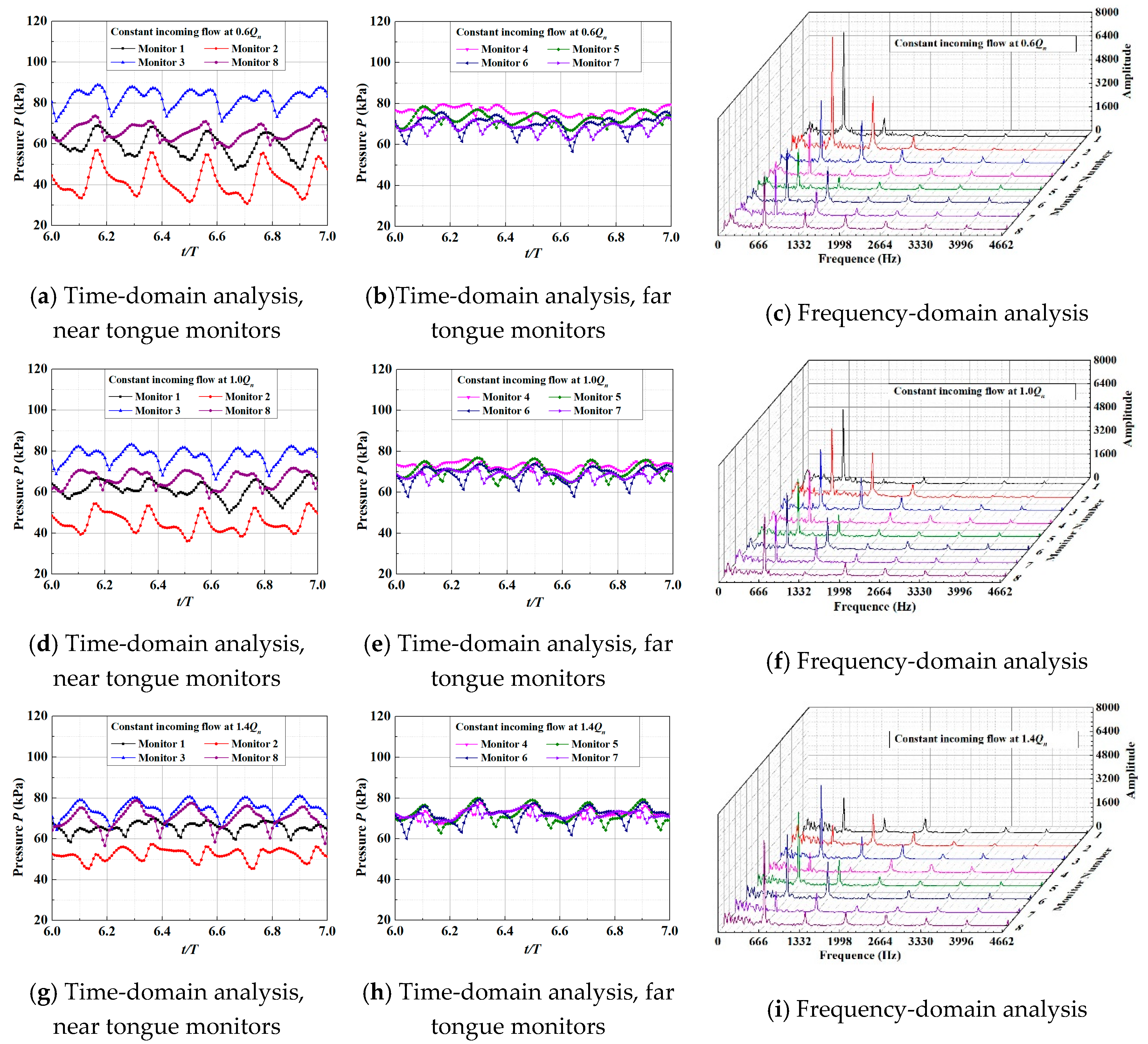 Energies 14 08338 g017 550