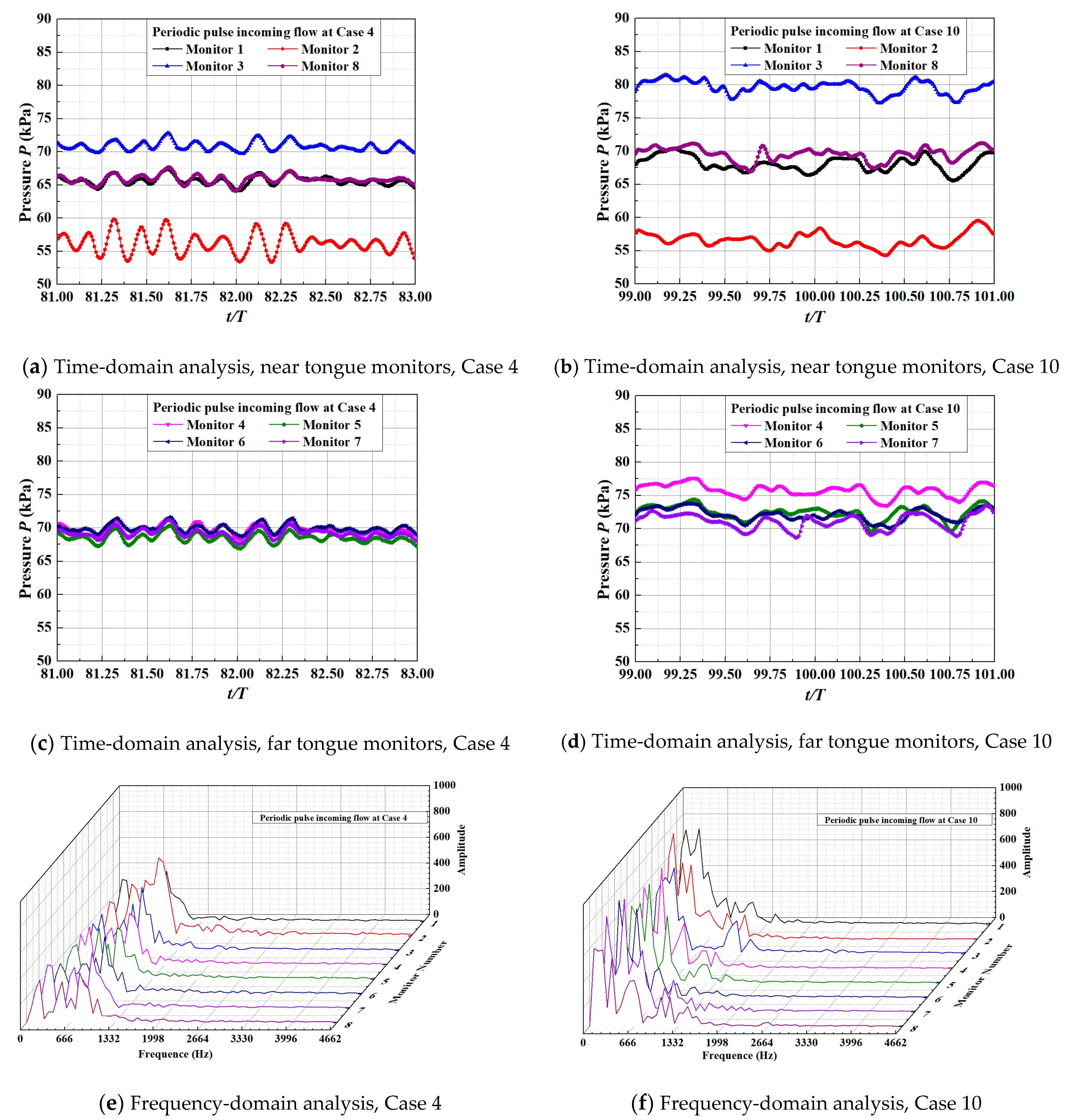 Energies 14 08338 g020 550