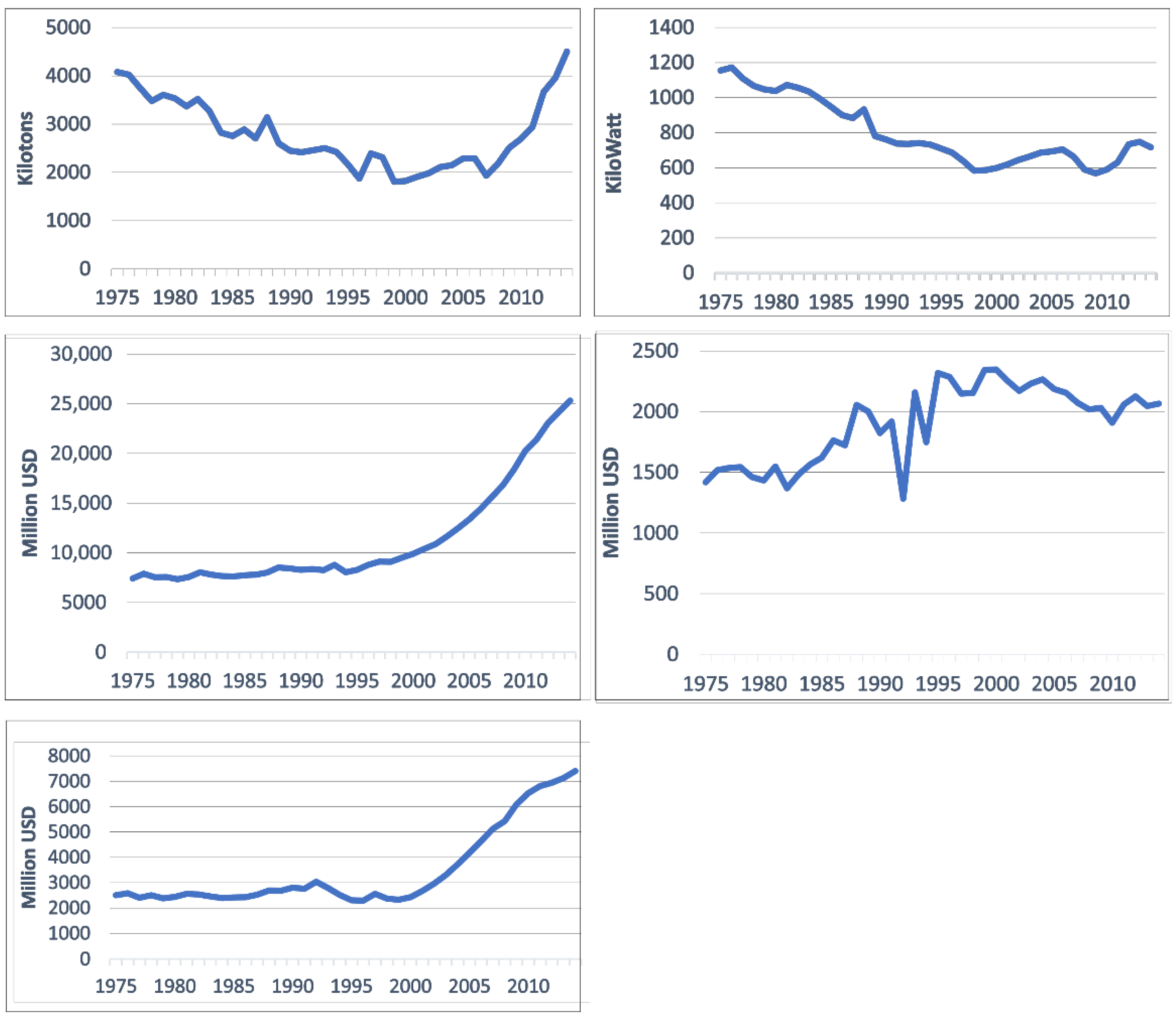 Energies 14 08339 g0a1