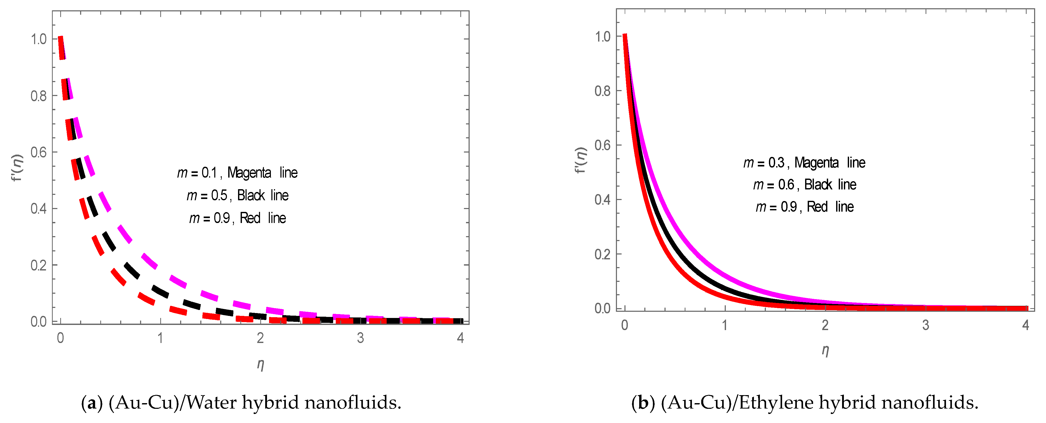 Energies 14 08341 g005
