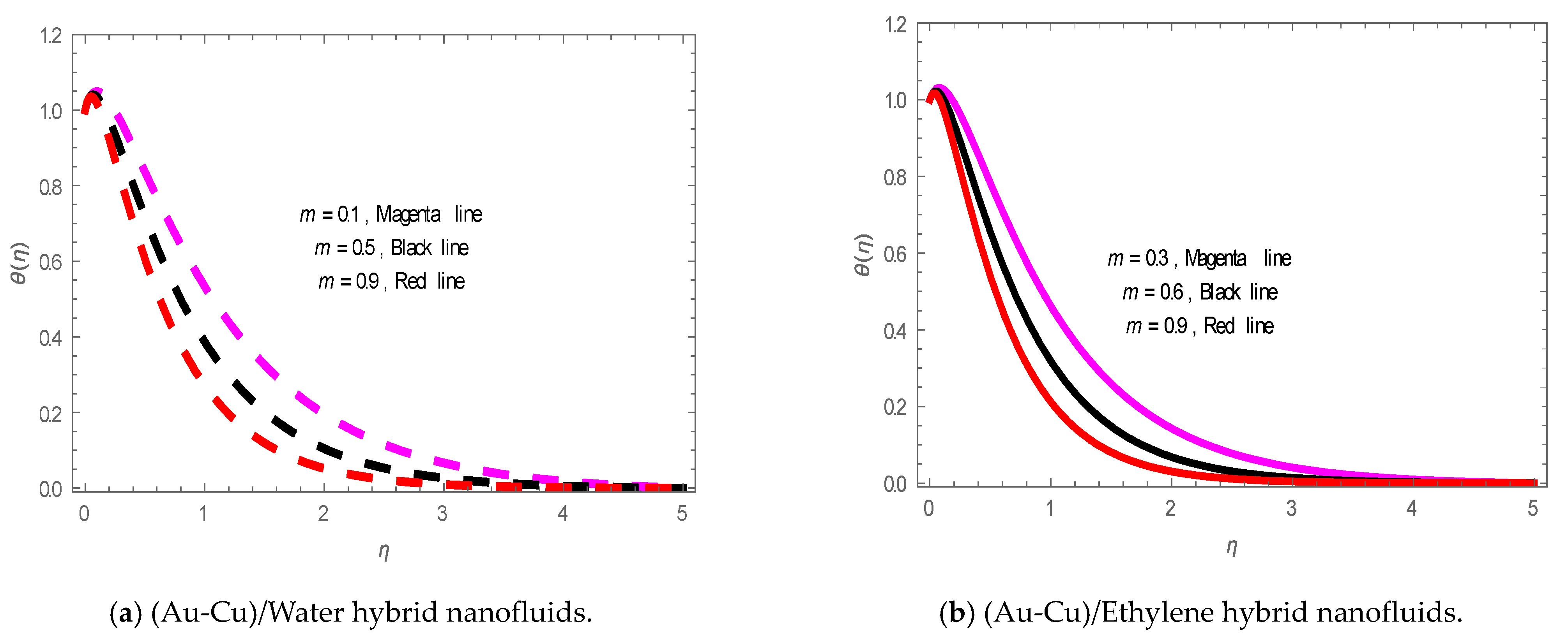 Energies 14 08341 g010
