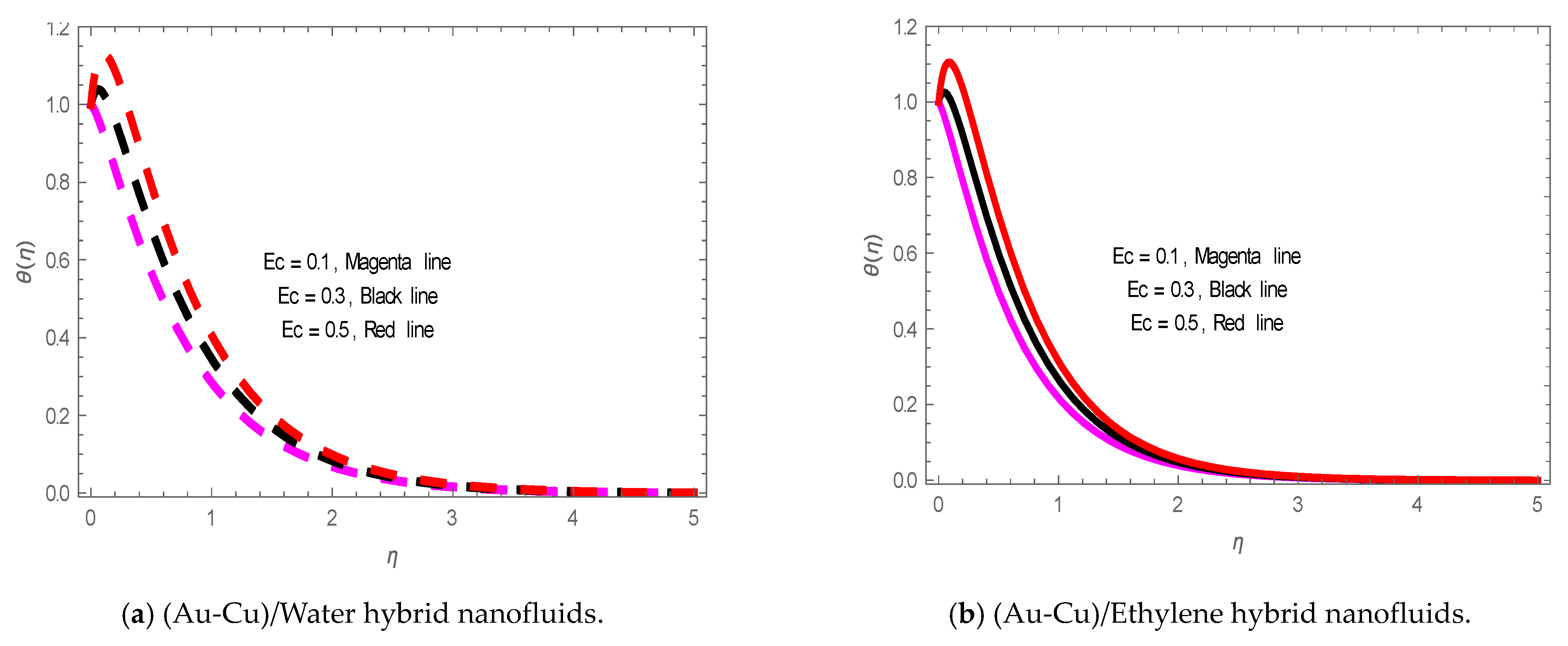 Energies 14 08341 g012