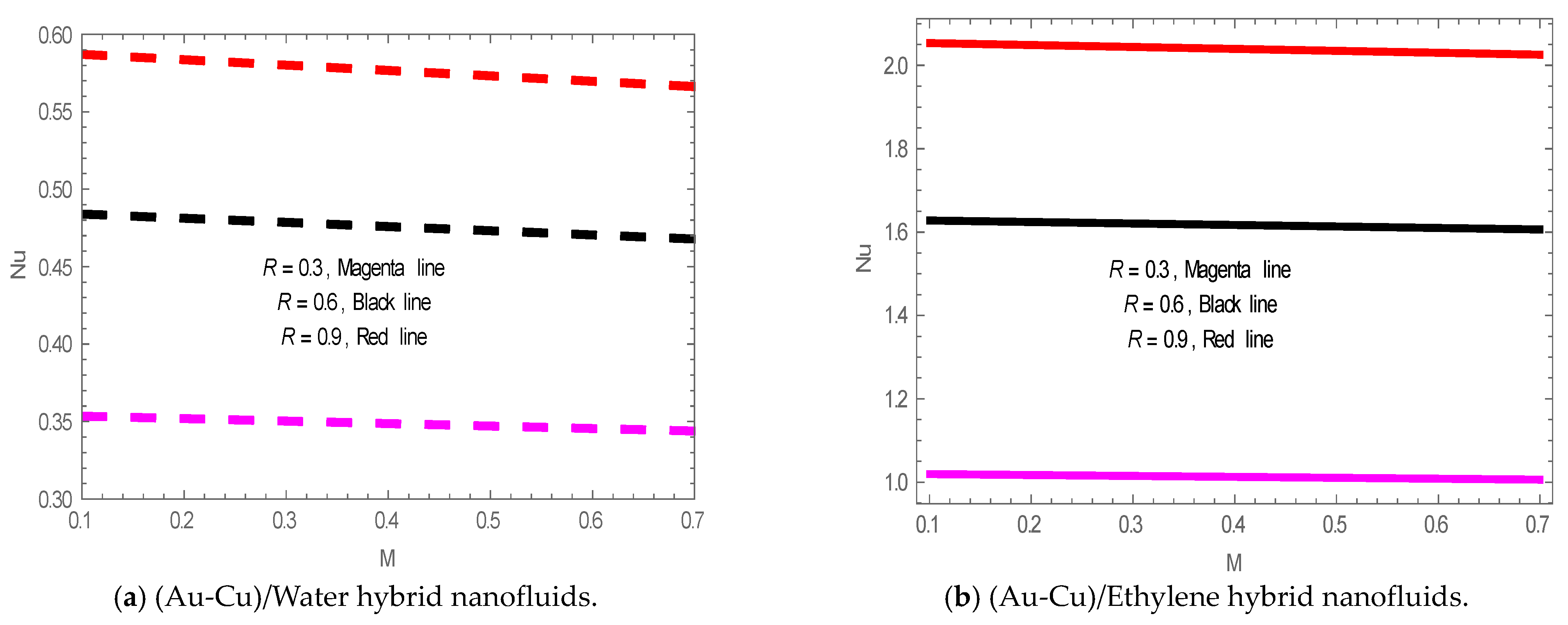 Energies 14 08341 g013