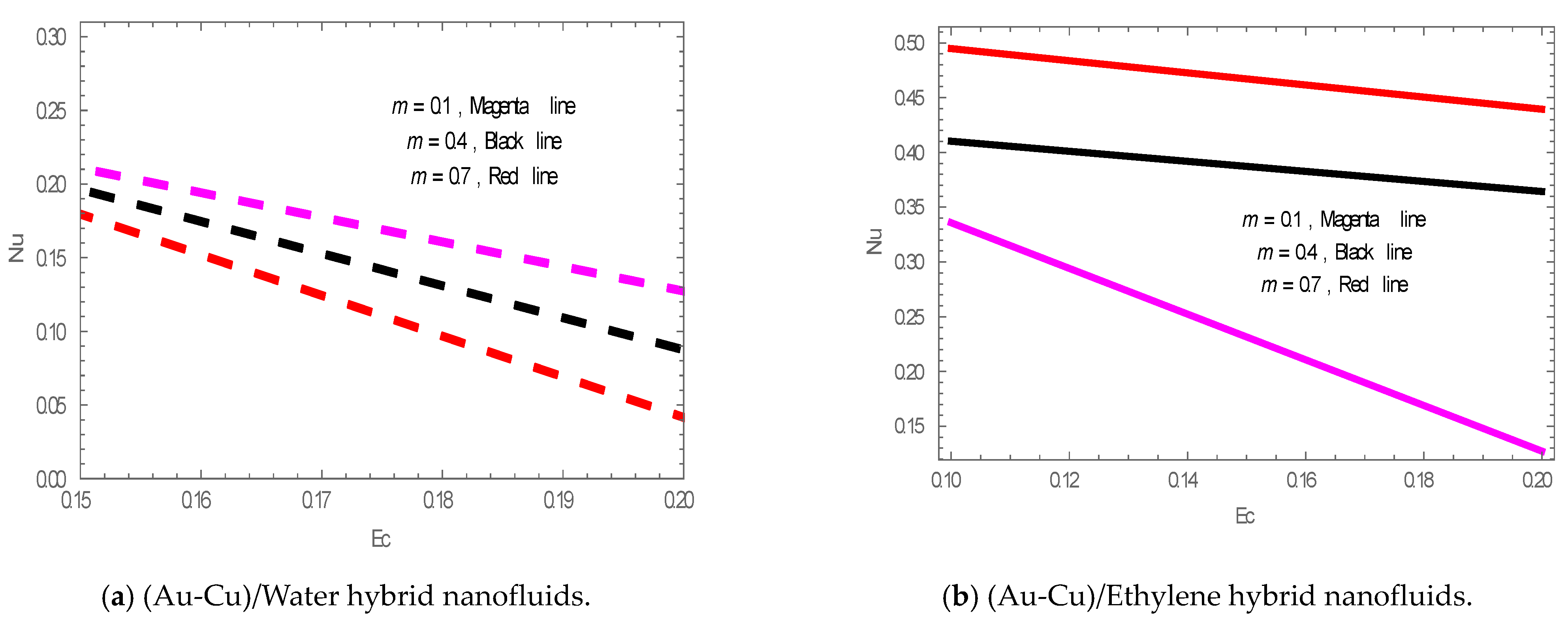 Energies 14 08341 g014