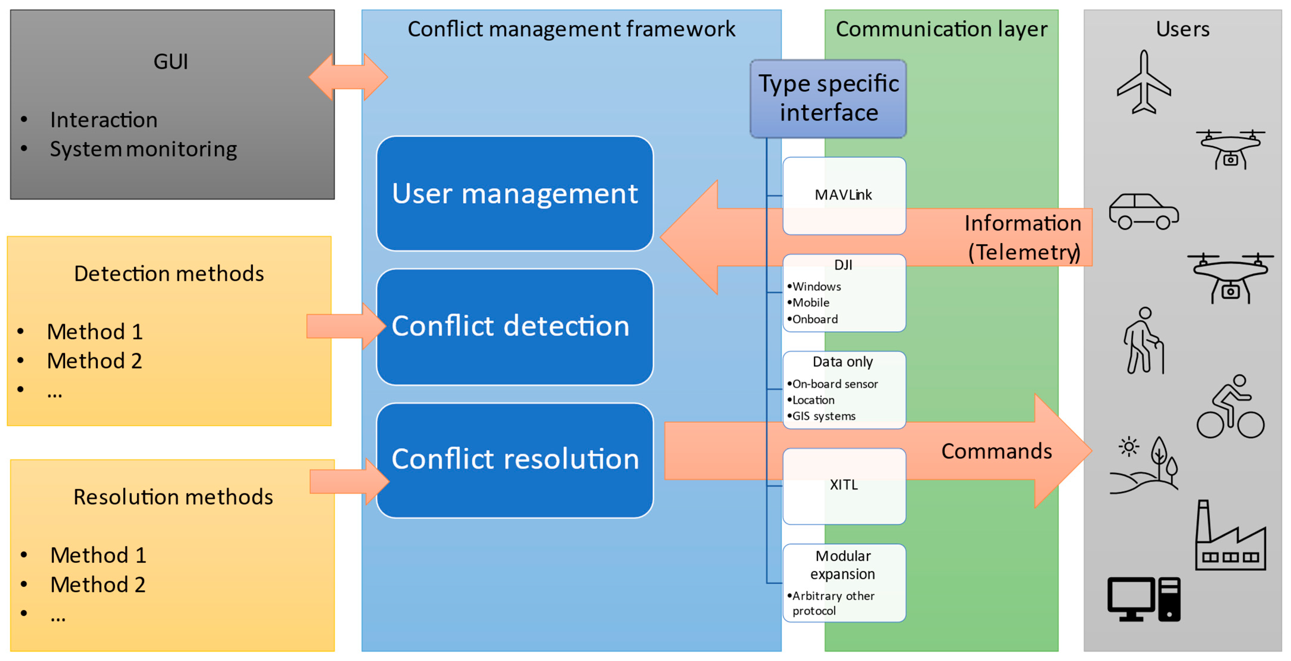 Energies 14 08344 g001 Energies 14 08344 g001
