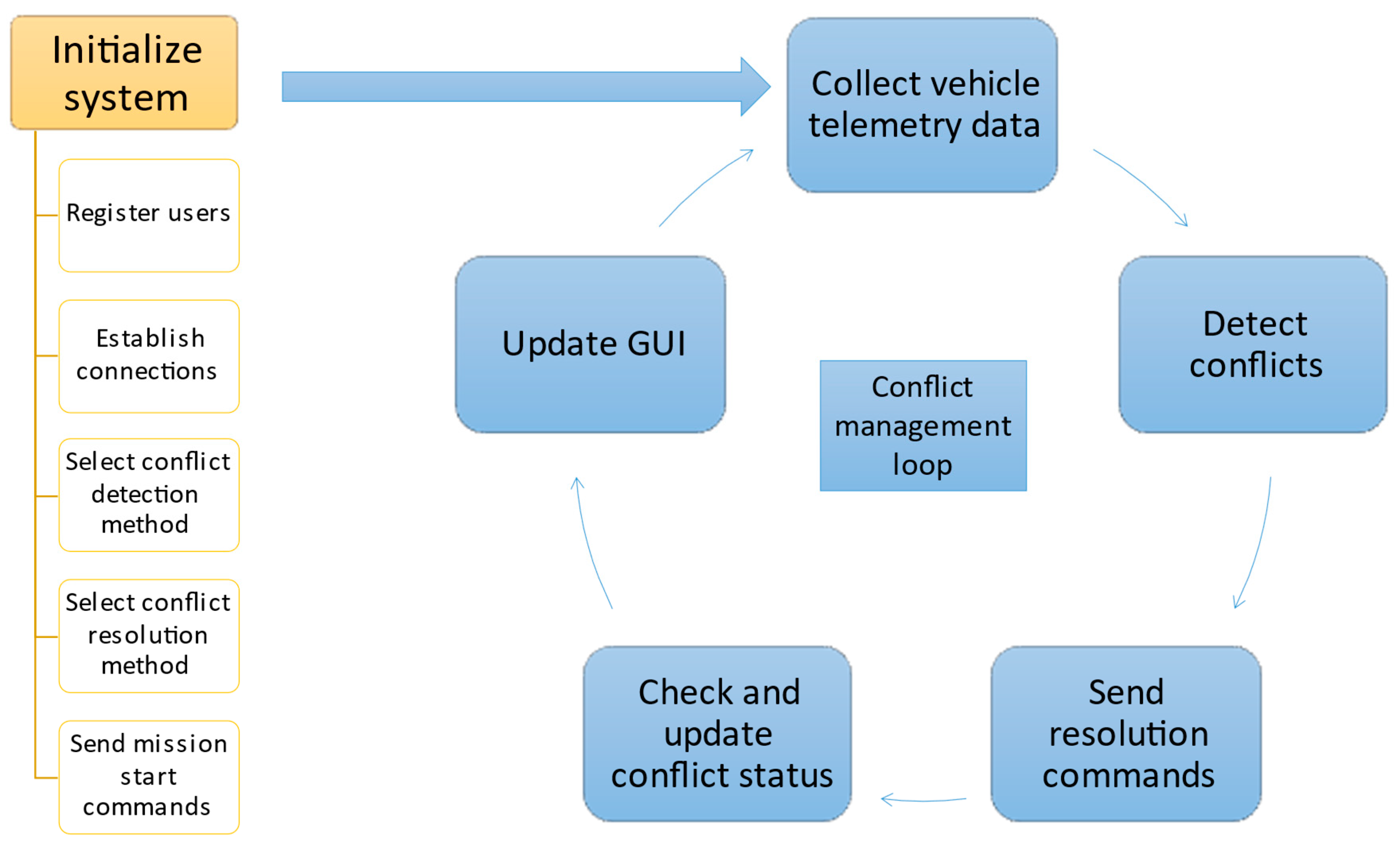 Energies 14 08344 g002 Energies 14 08344 g002