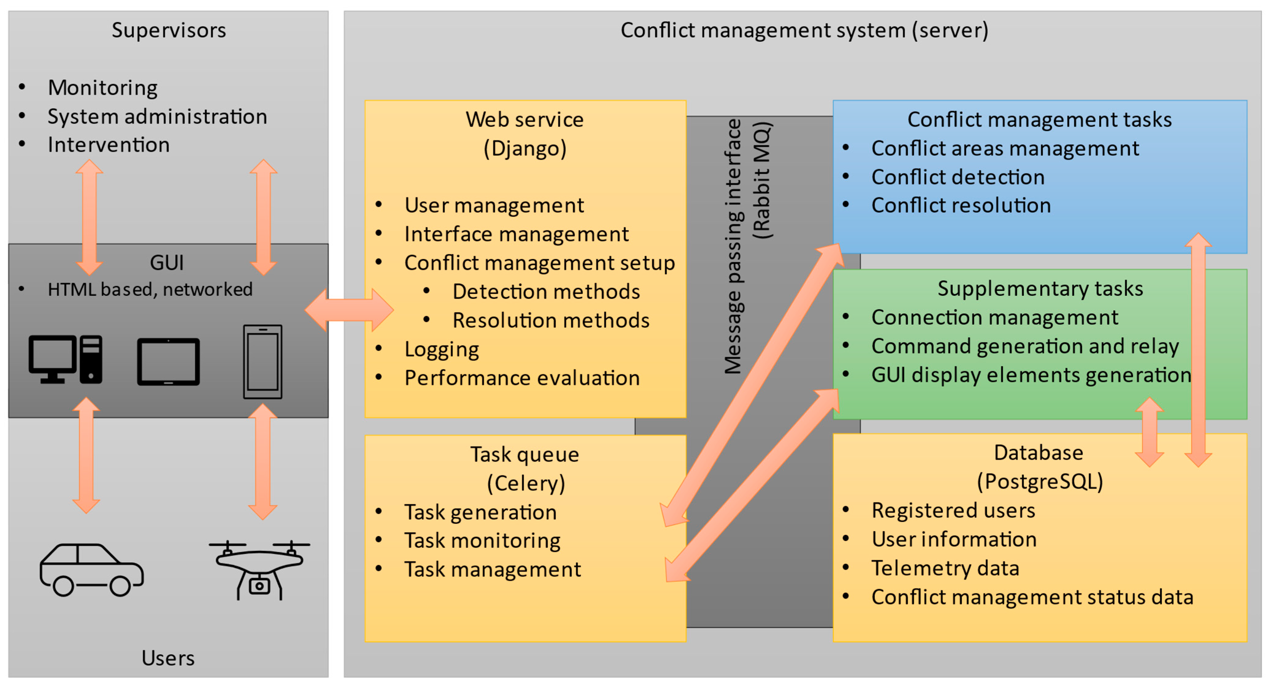 Energies 14 08344 g008 Energies 14 08344 g008