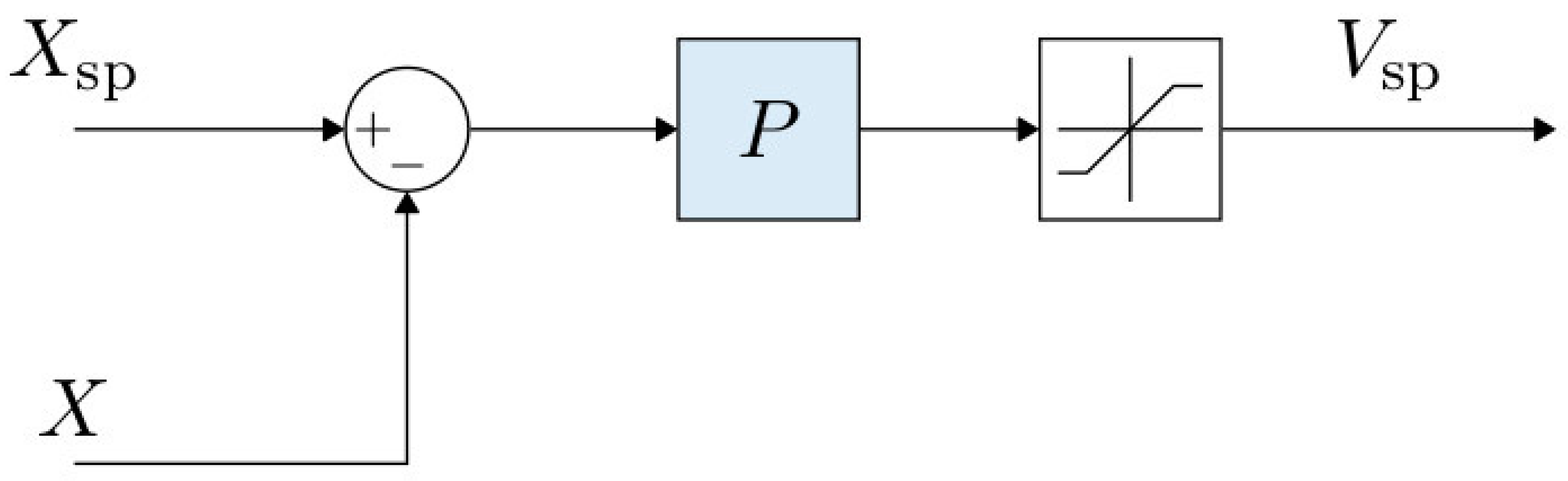 Energies 14 08344 g010 Energies 14 08344 g010