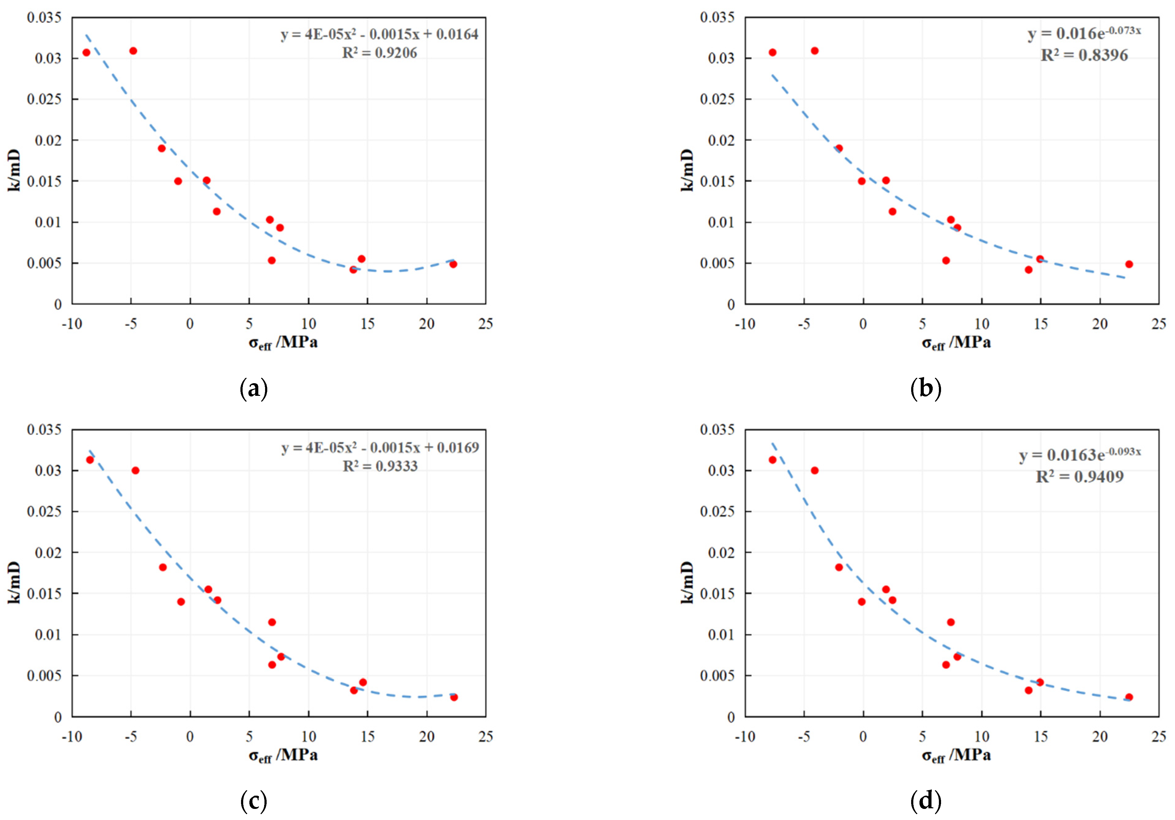 Energies 14 08345 g001 550