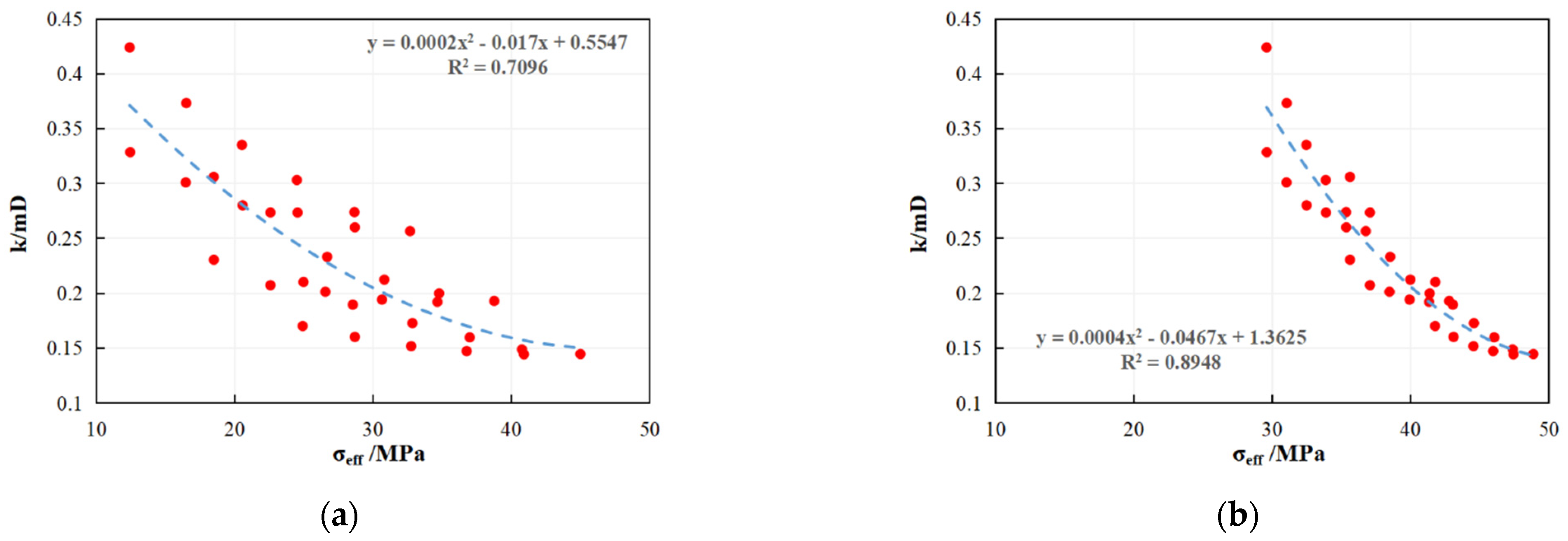 Energies 14 08345 g002 550