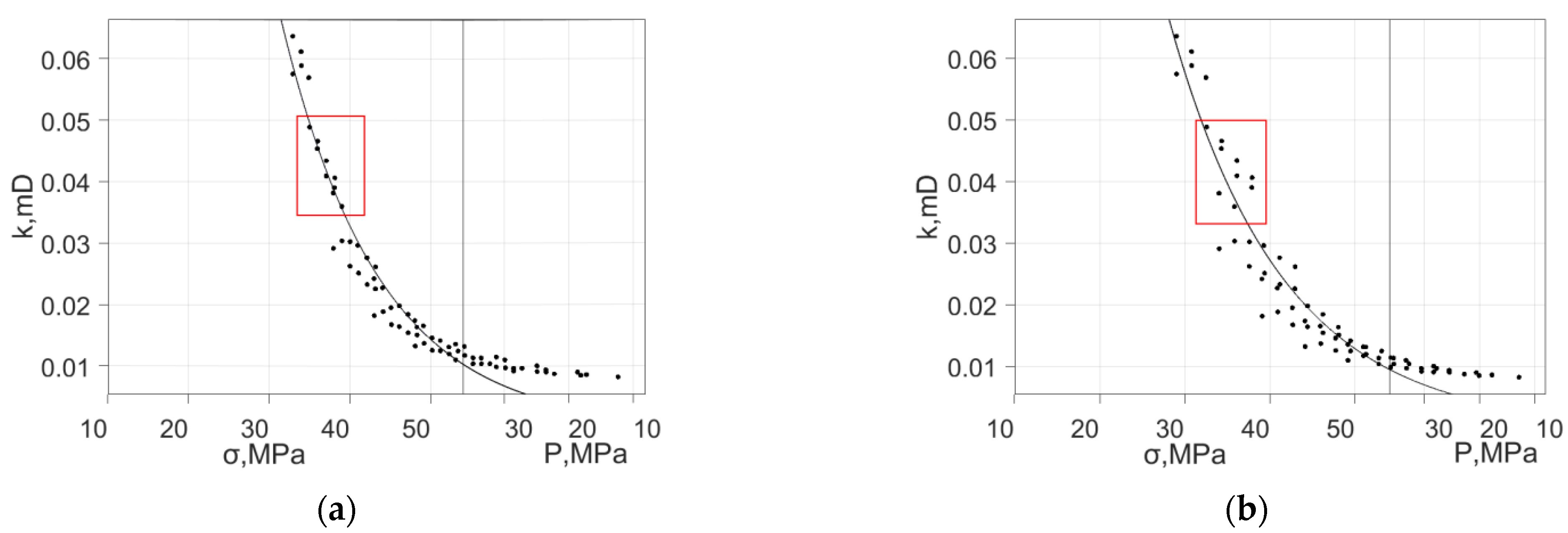 Energies 14 08345 g003 550