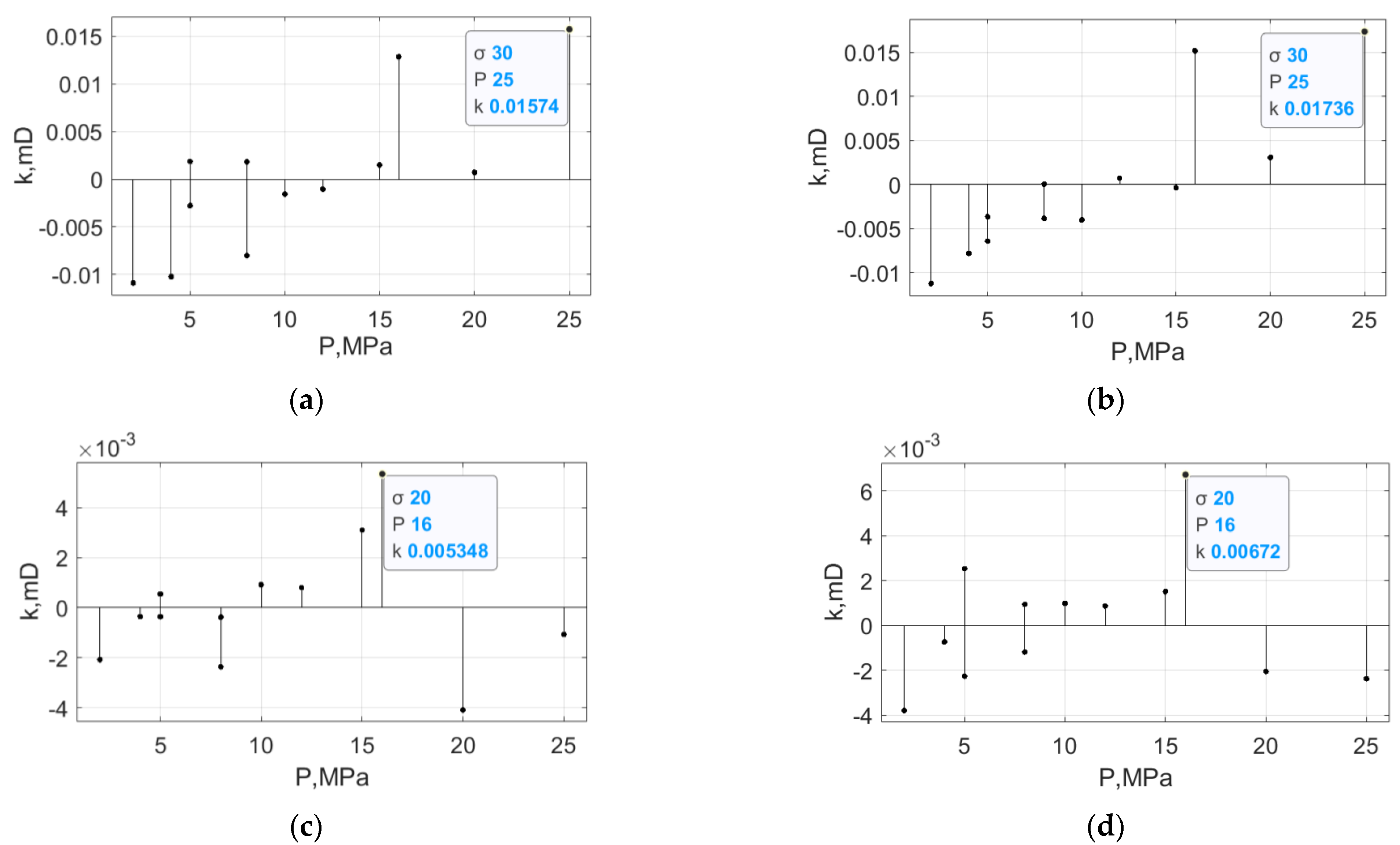 Energies 14 08345 g005 550
