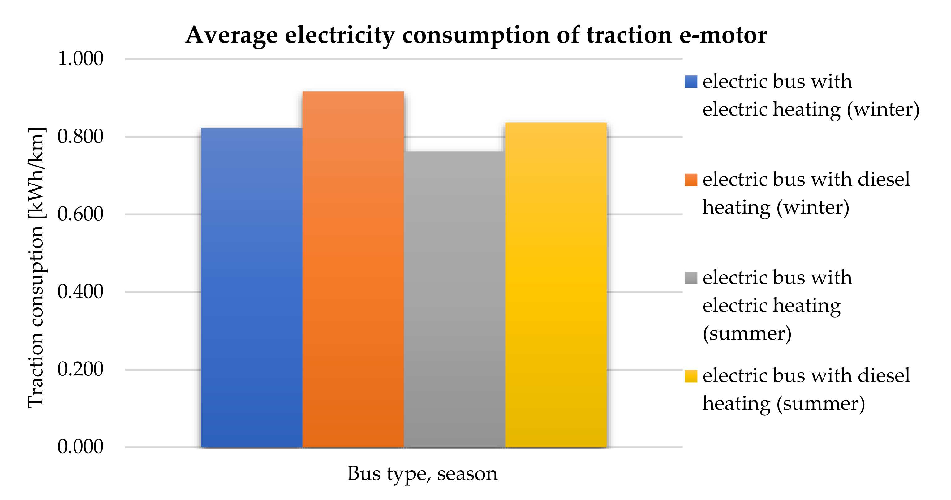 Energies 14 08346 g004