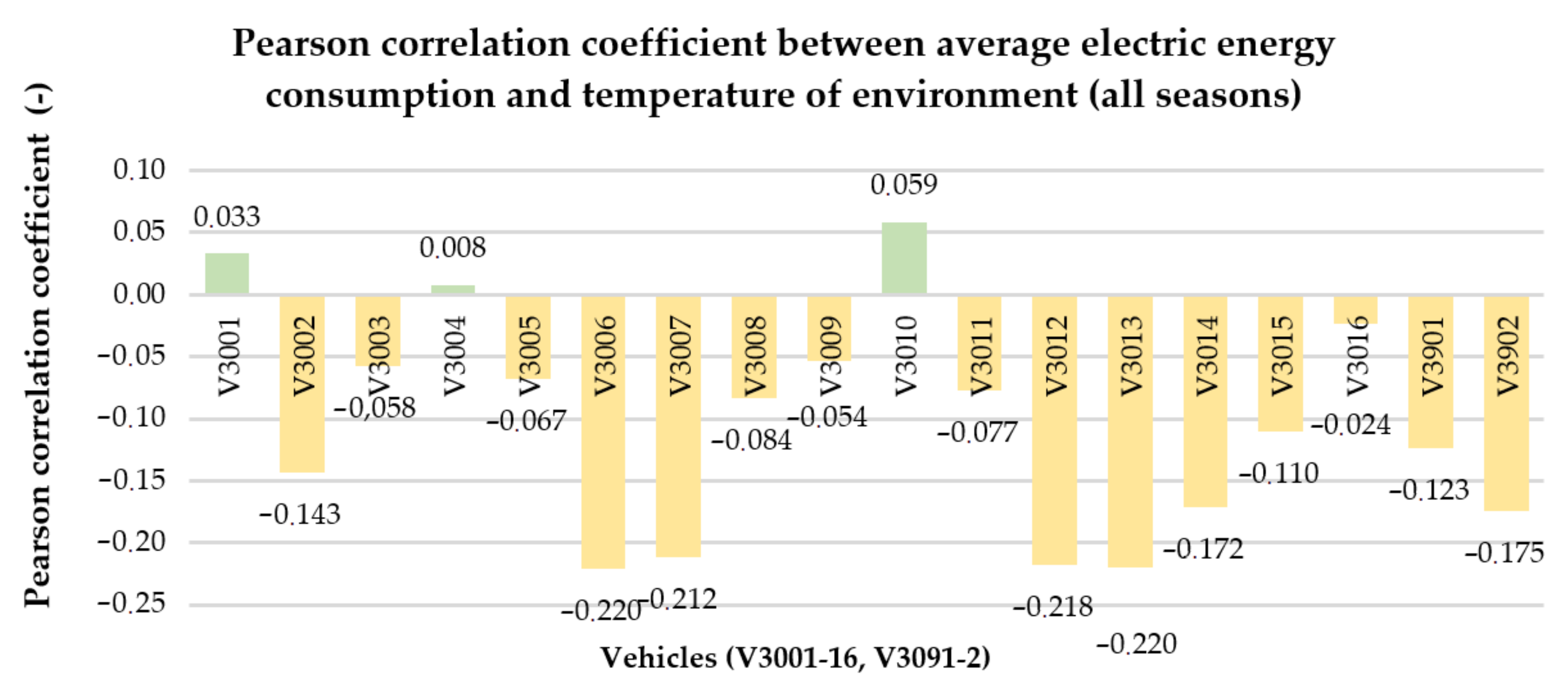 Energies 14 08346 g006