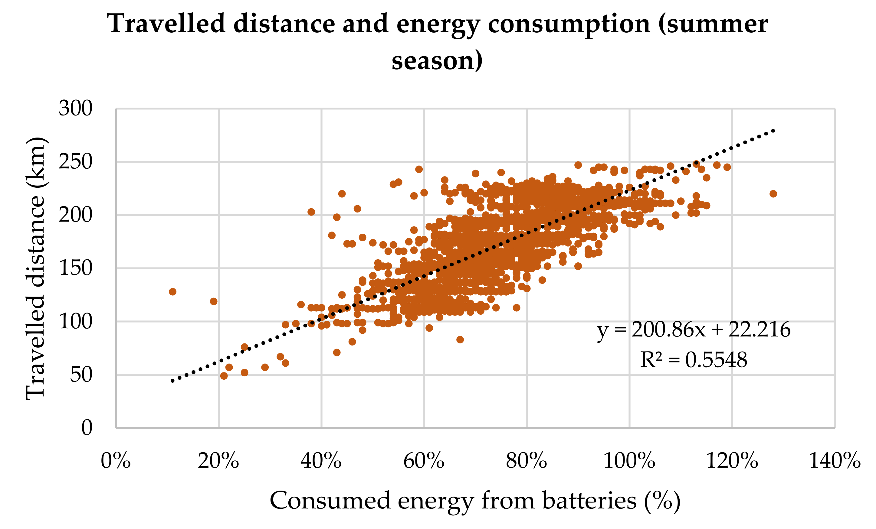 Energies 14 08346 g007