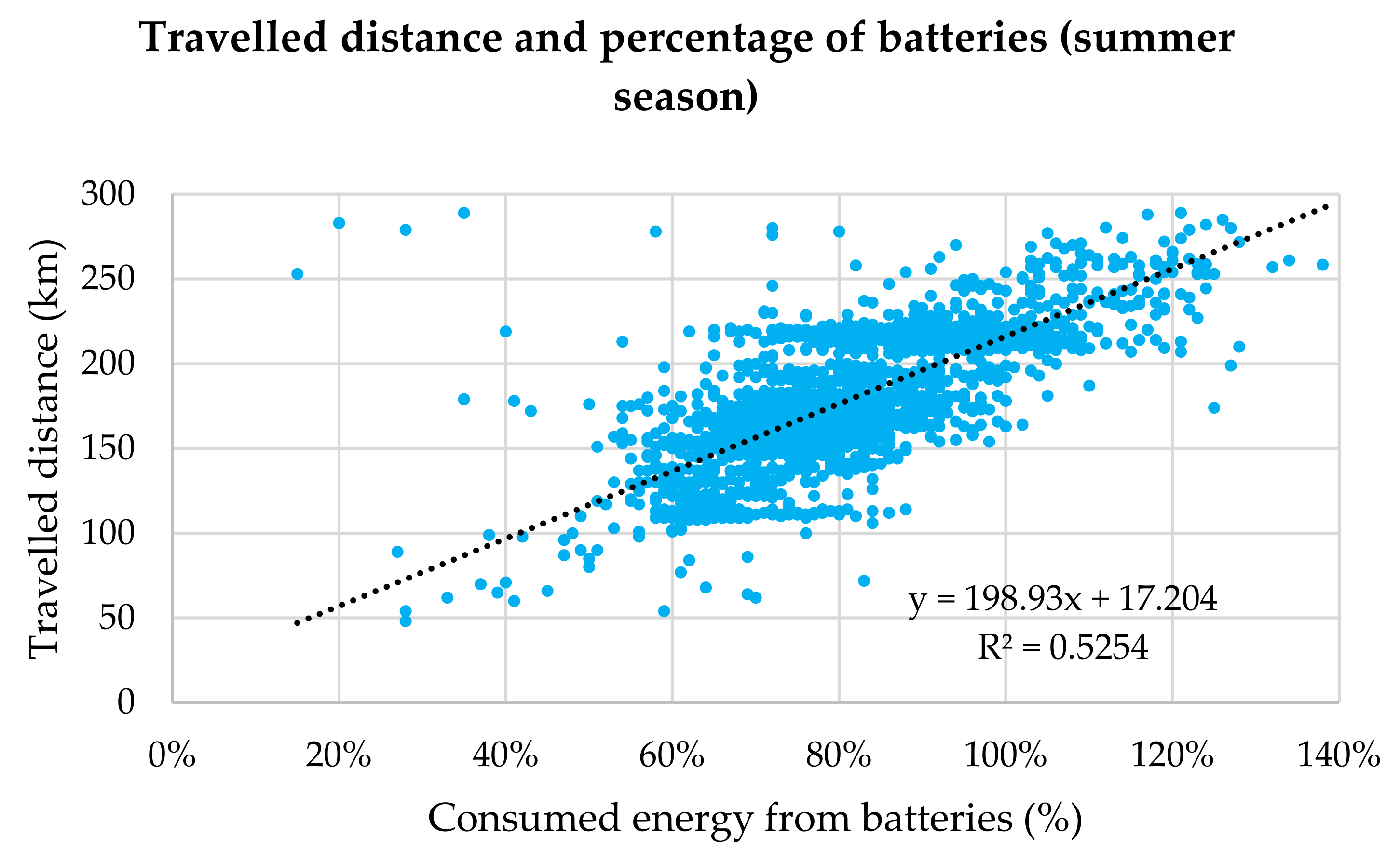 Energies 14 08346 g008