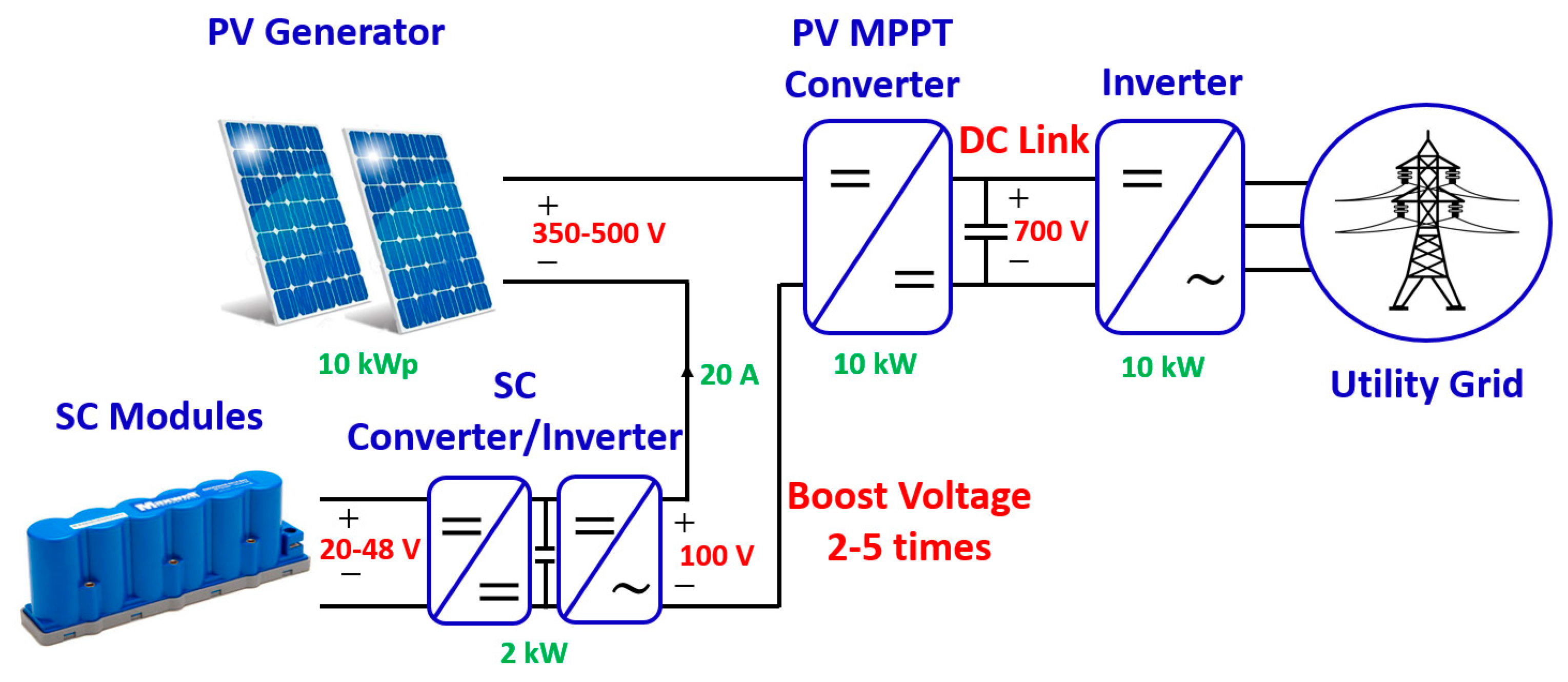 Energies 14 08347 g002