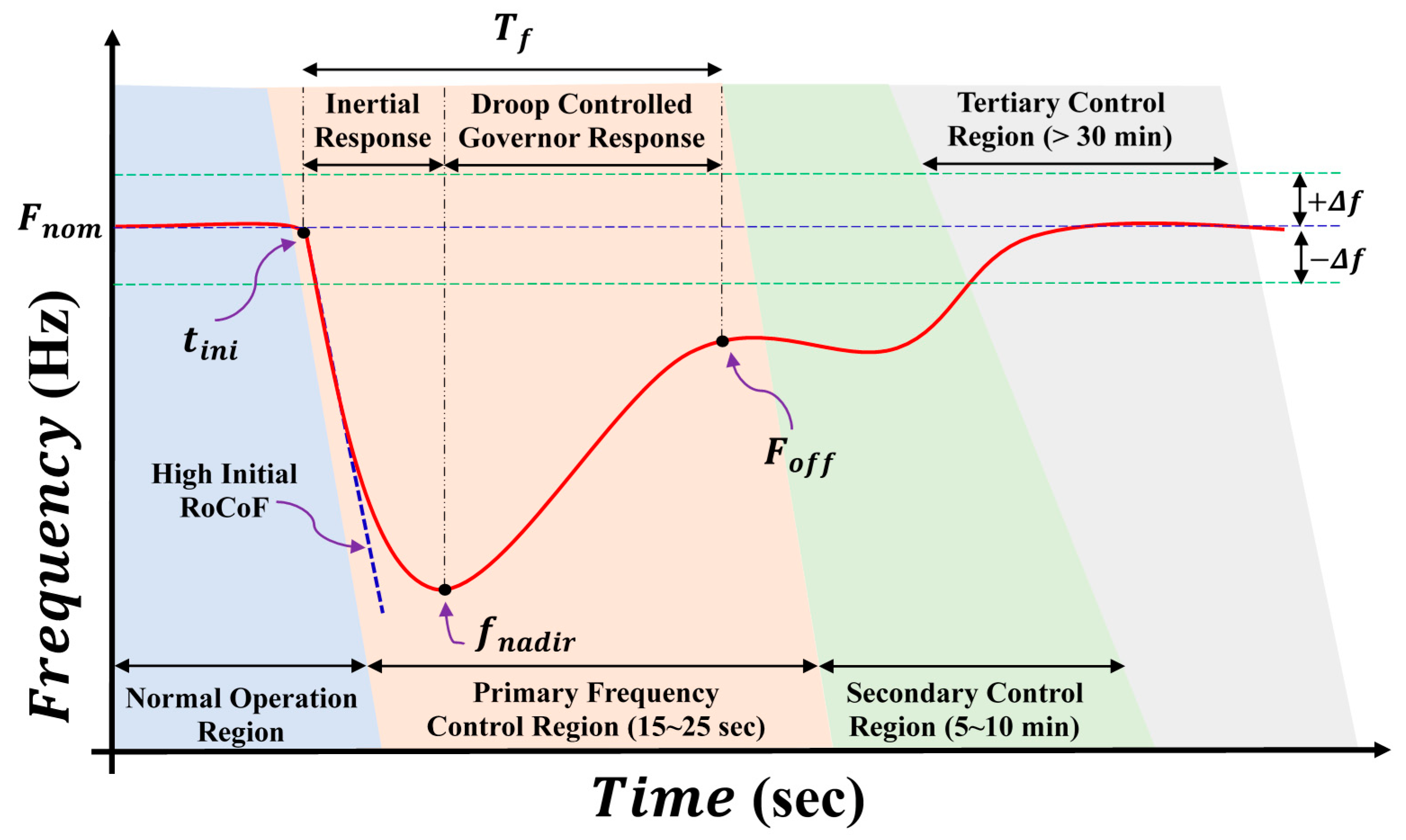 Energies 14 08347 g009