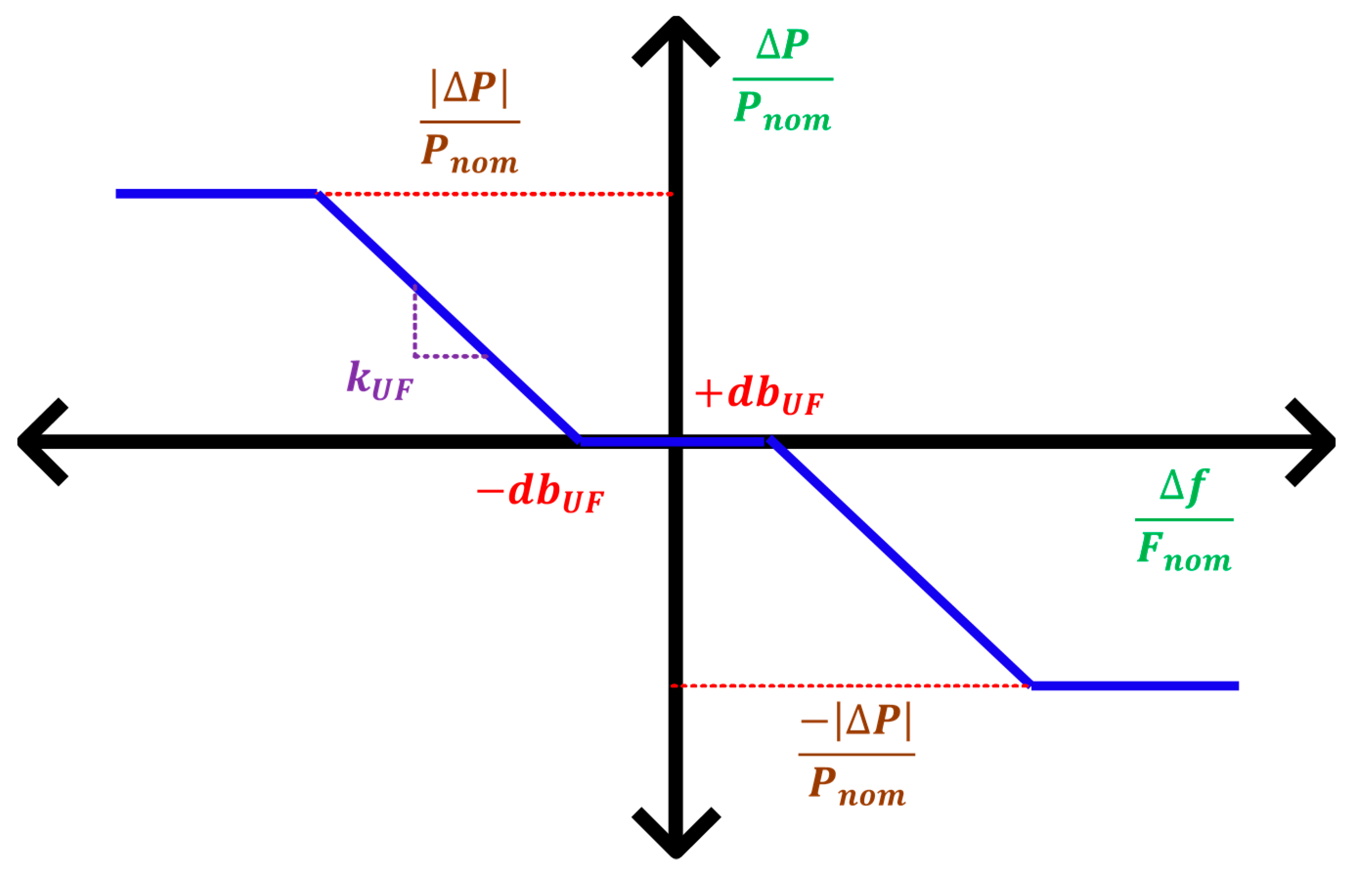 Energies 14 08347 g010