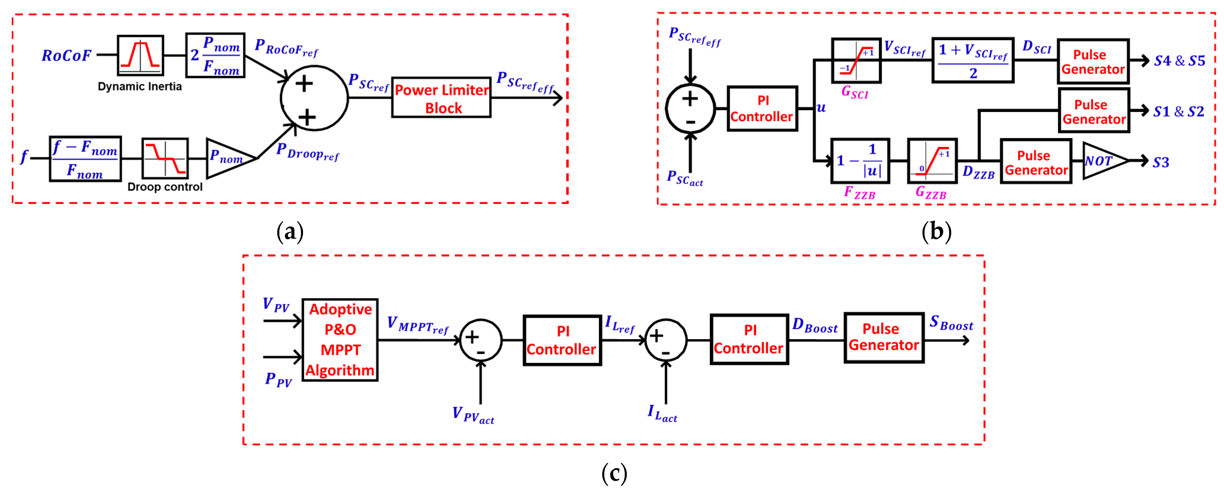 Energies 14 08347 g012a