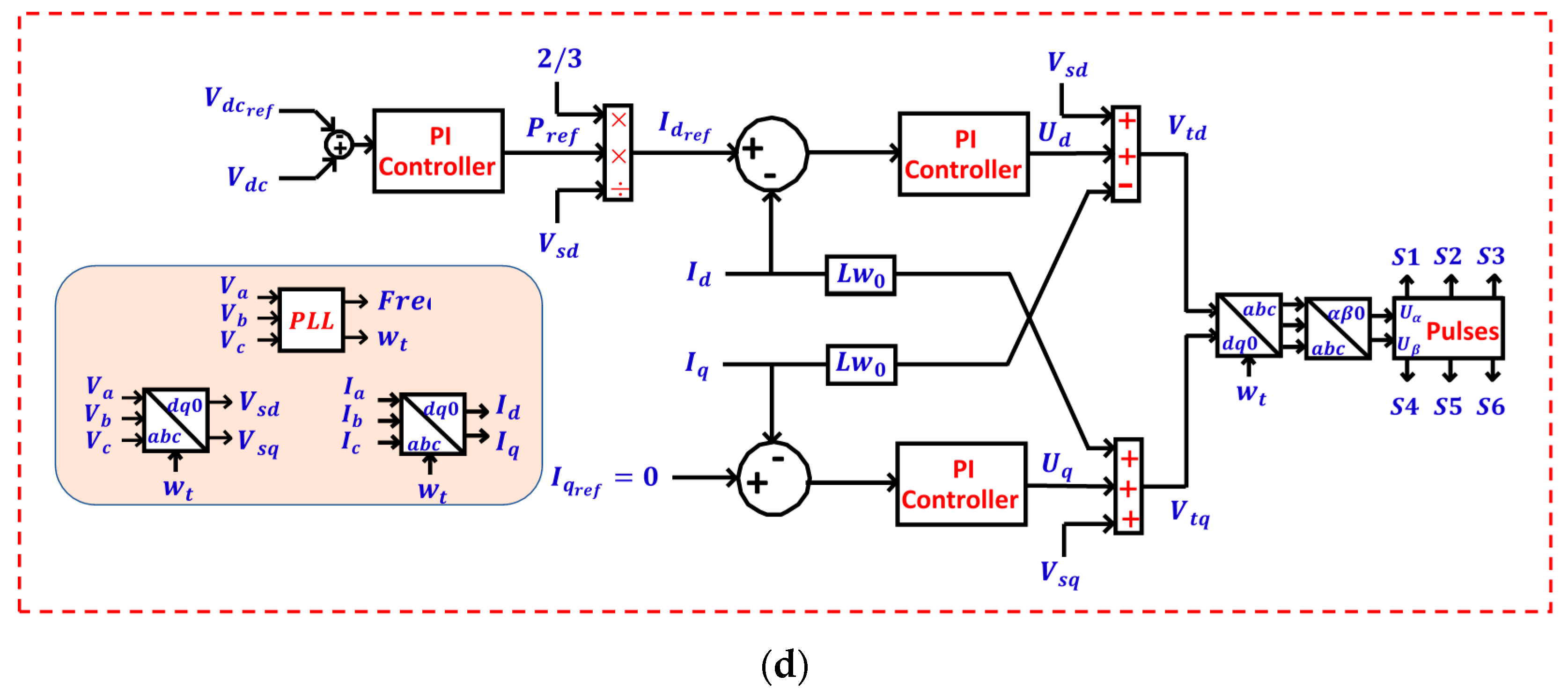 Energies 14 08347 g012b