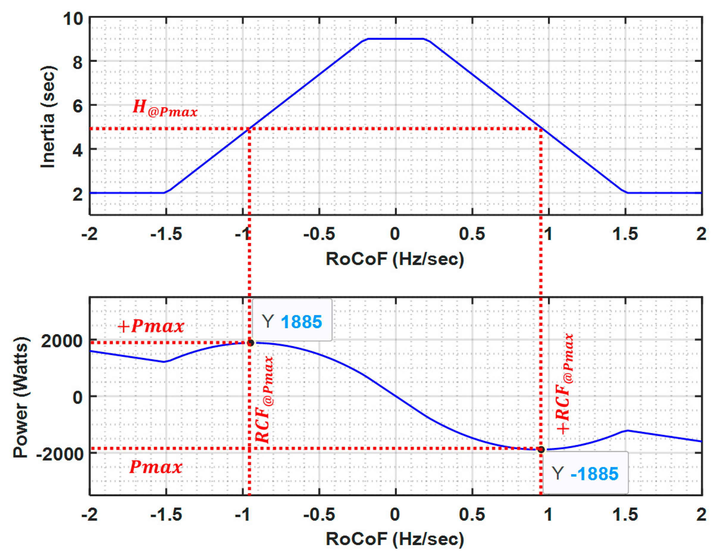 Energies 14 08347 g013