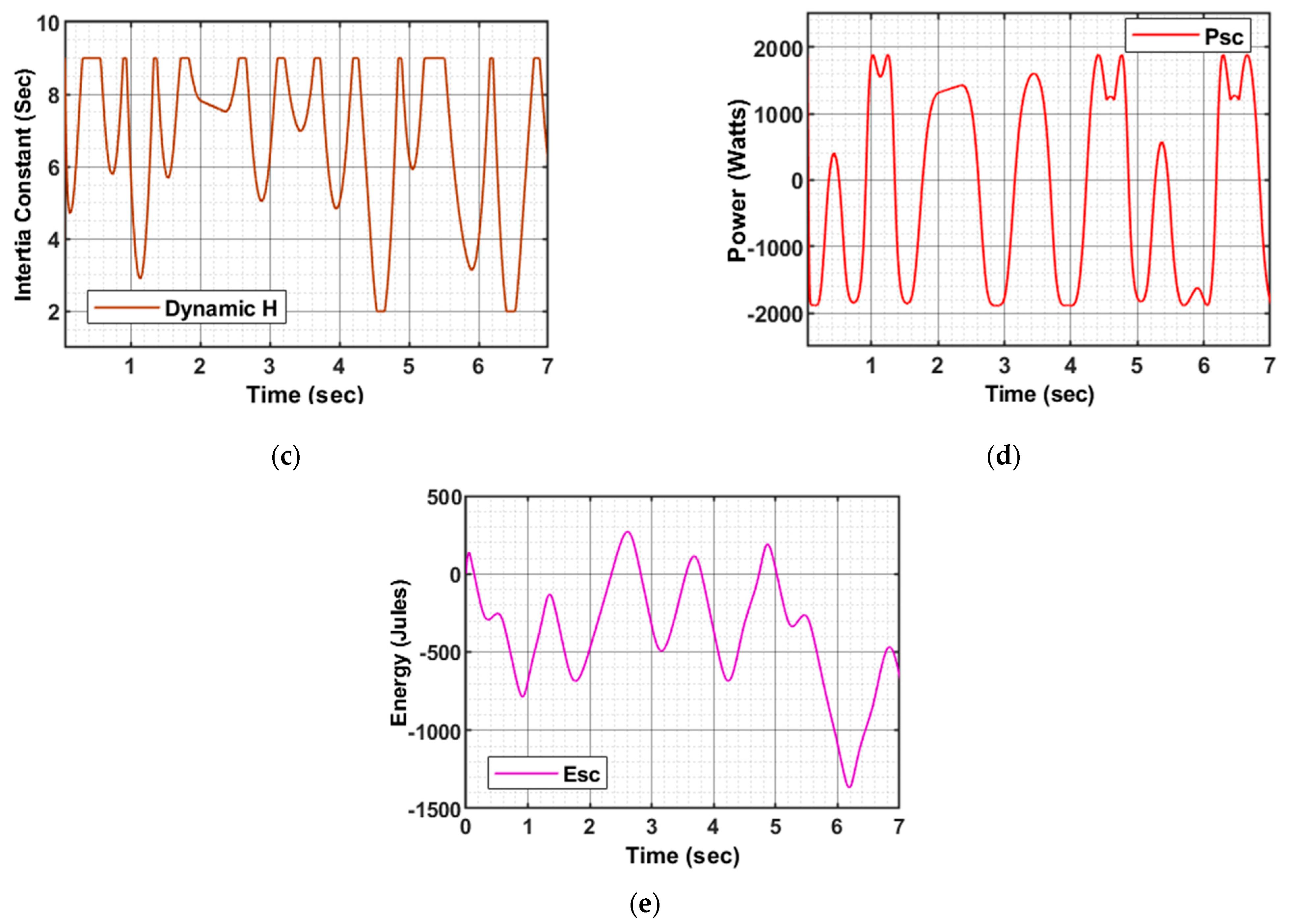 Energies 14 08347 g014b
