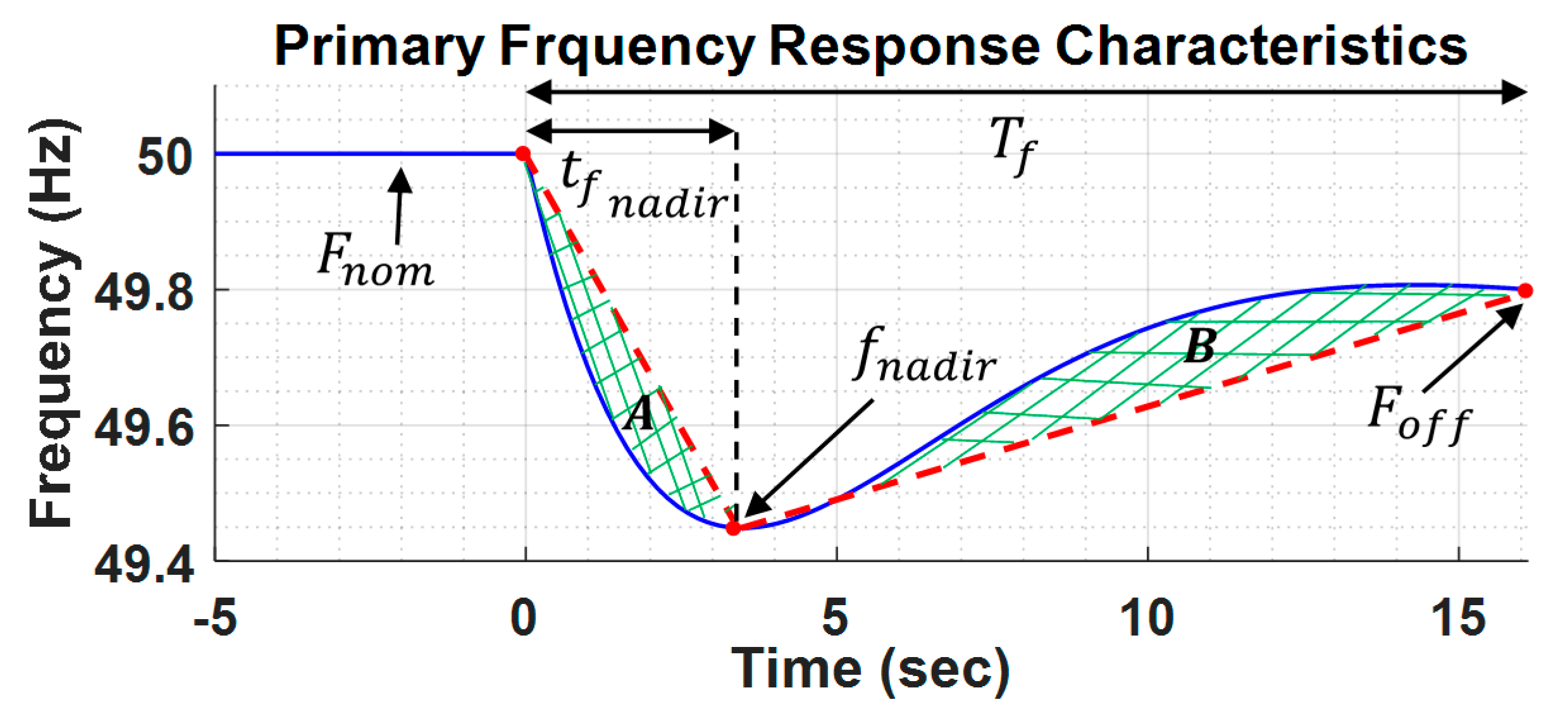 Energies 14 08347 g015