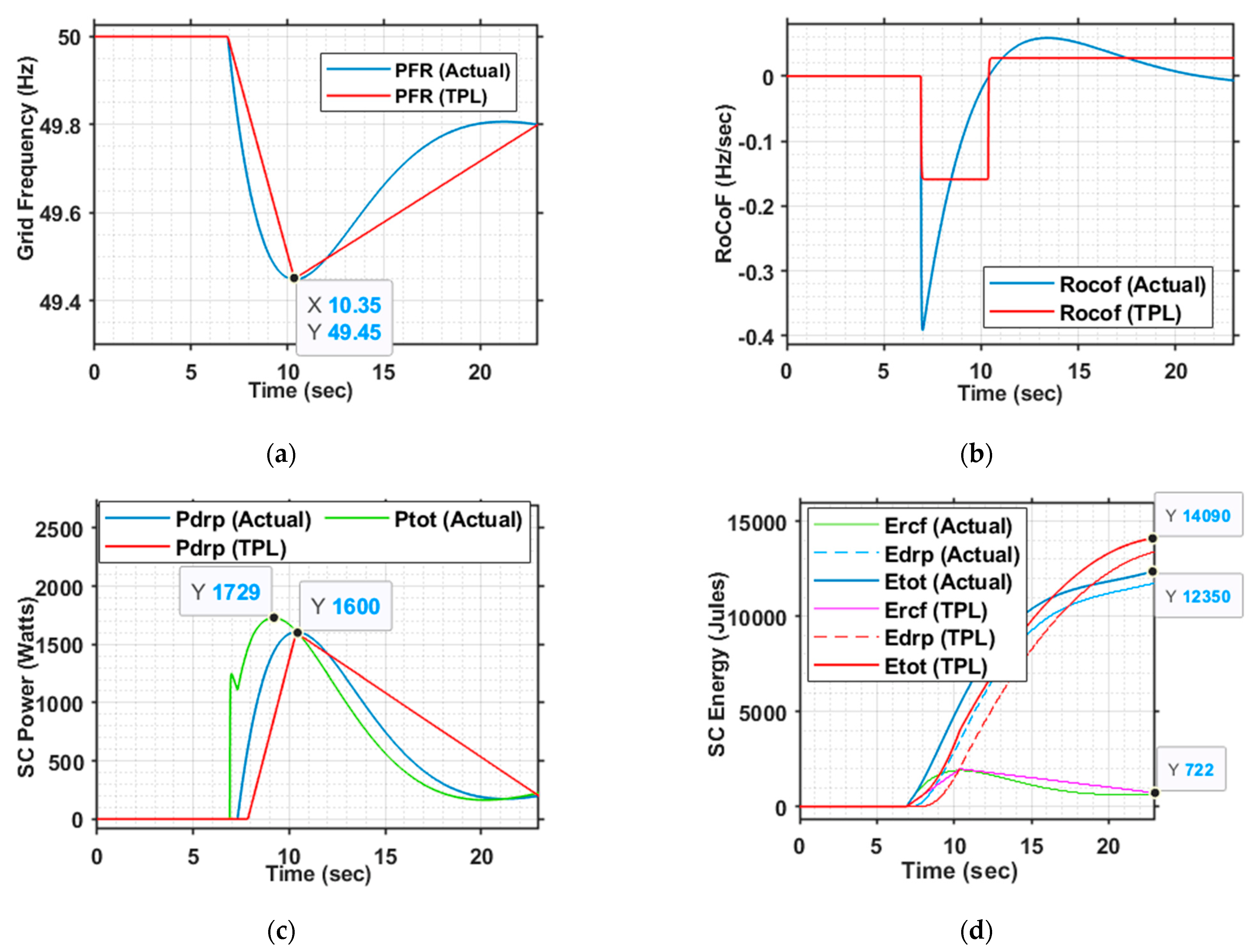 Energies 14 08347 g017