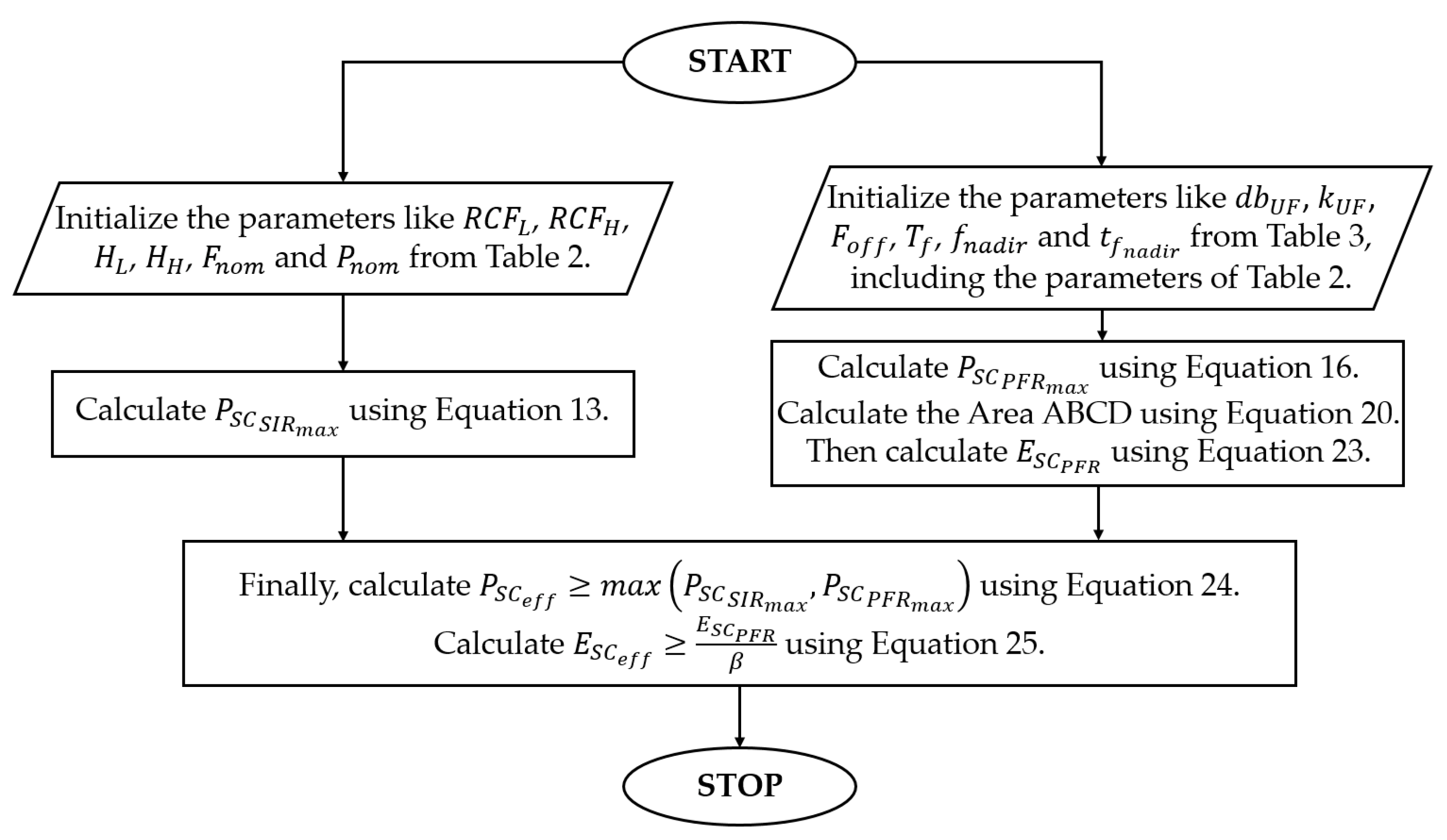 Energies 14 08347 g019
