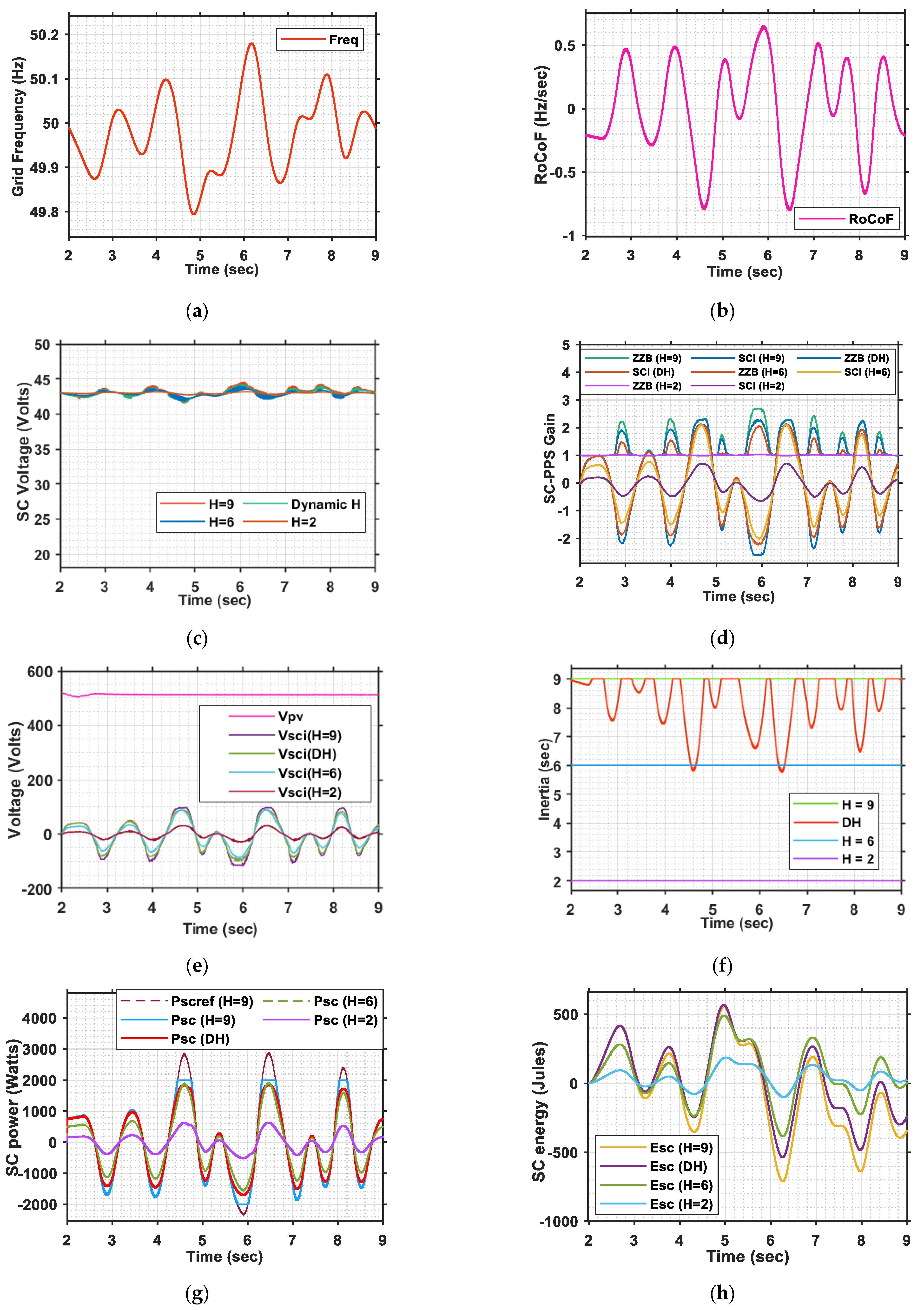 Energies 14 08347 g020