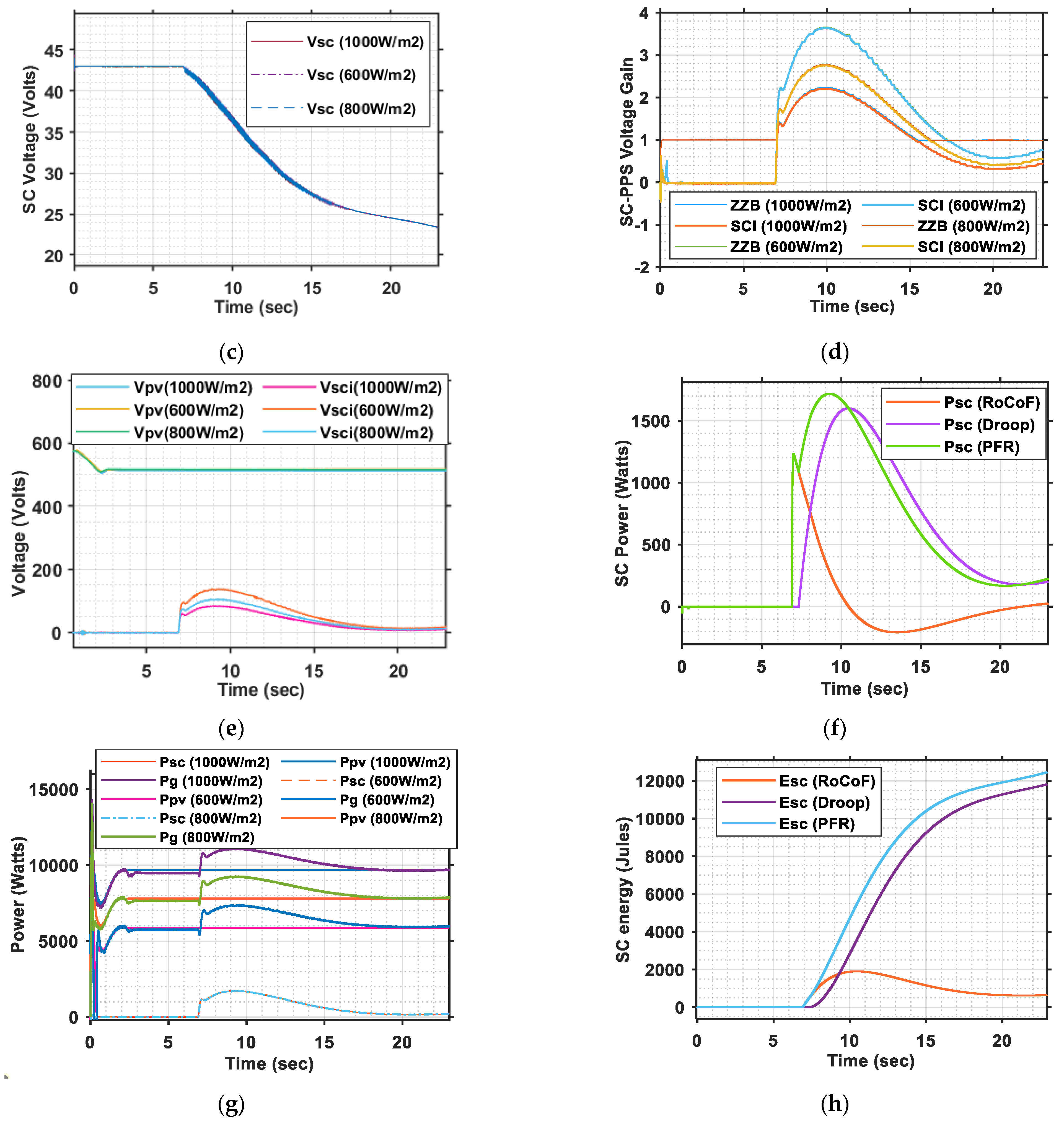 Energies 14 08347 g022b