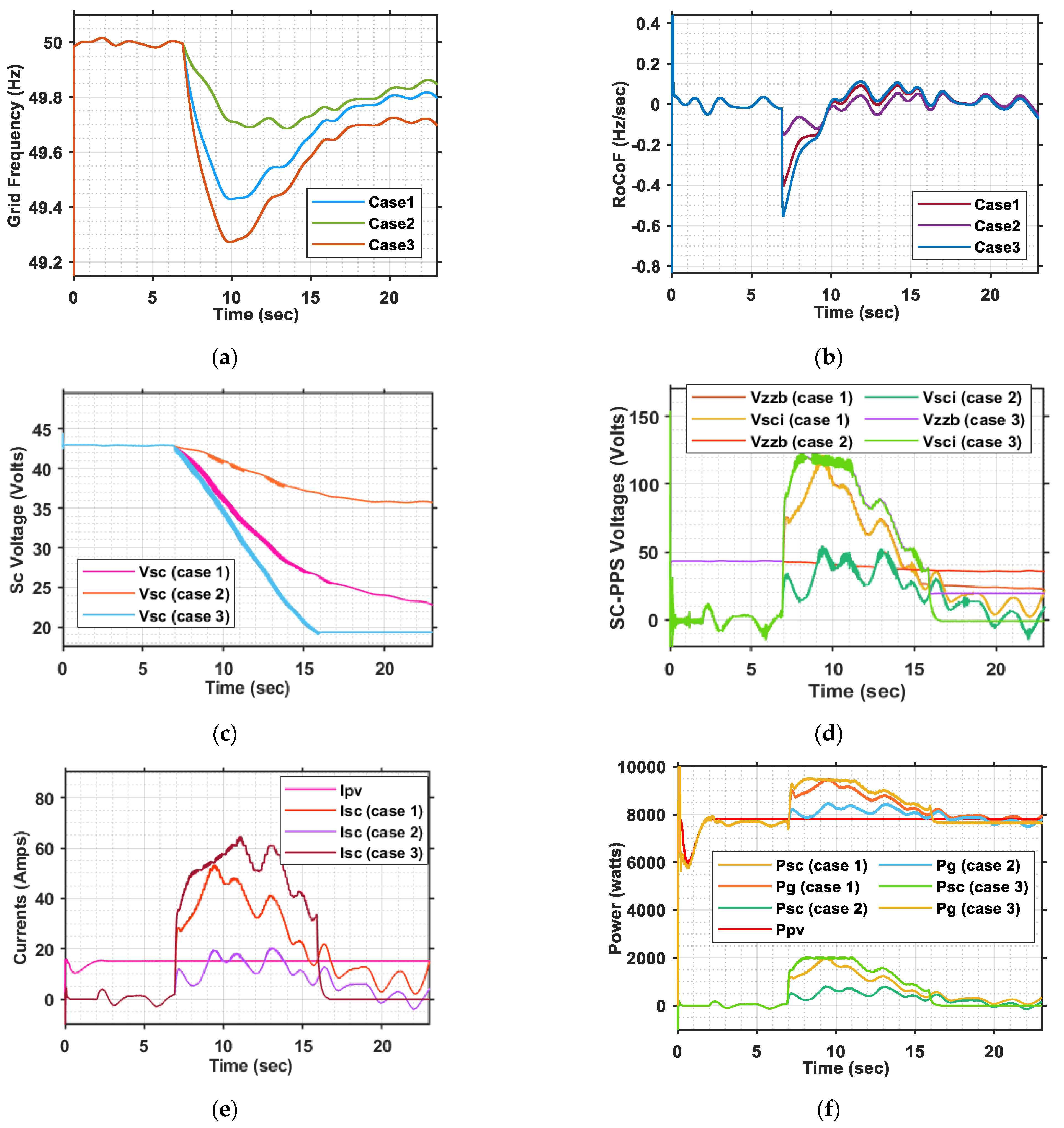 Energies 14 08347 g023