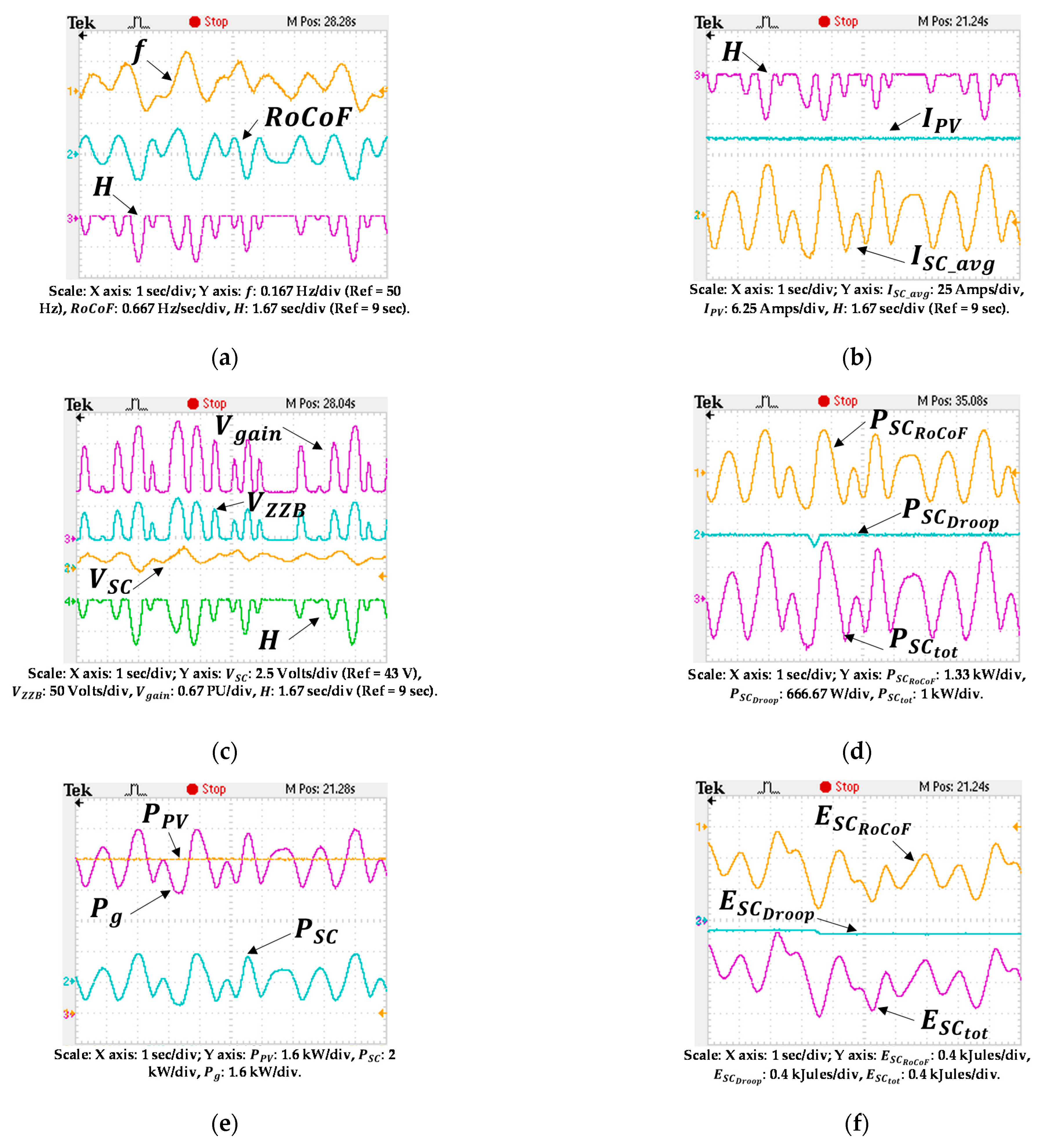 Energies 14 08347 g025