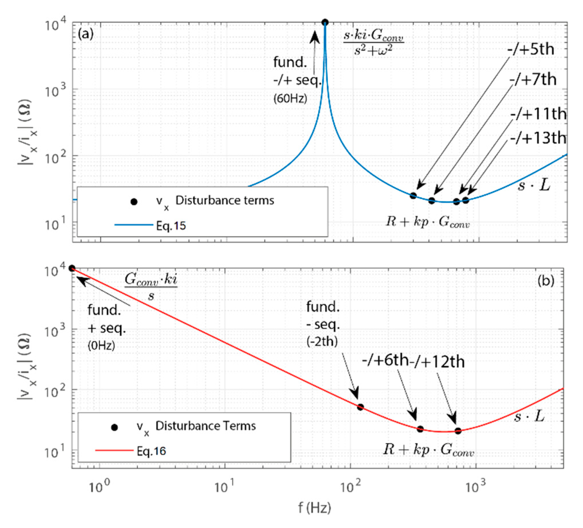 Energies 14 08348 g005 550