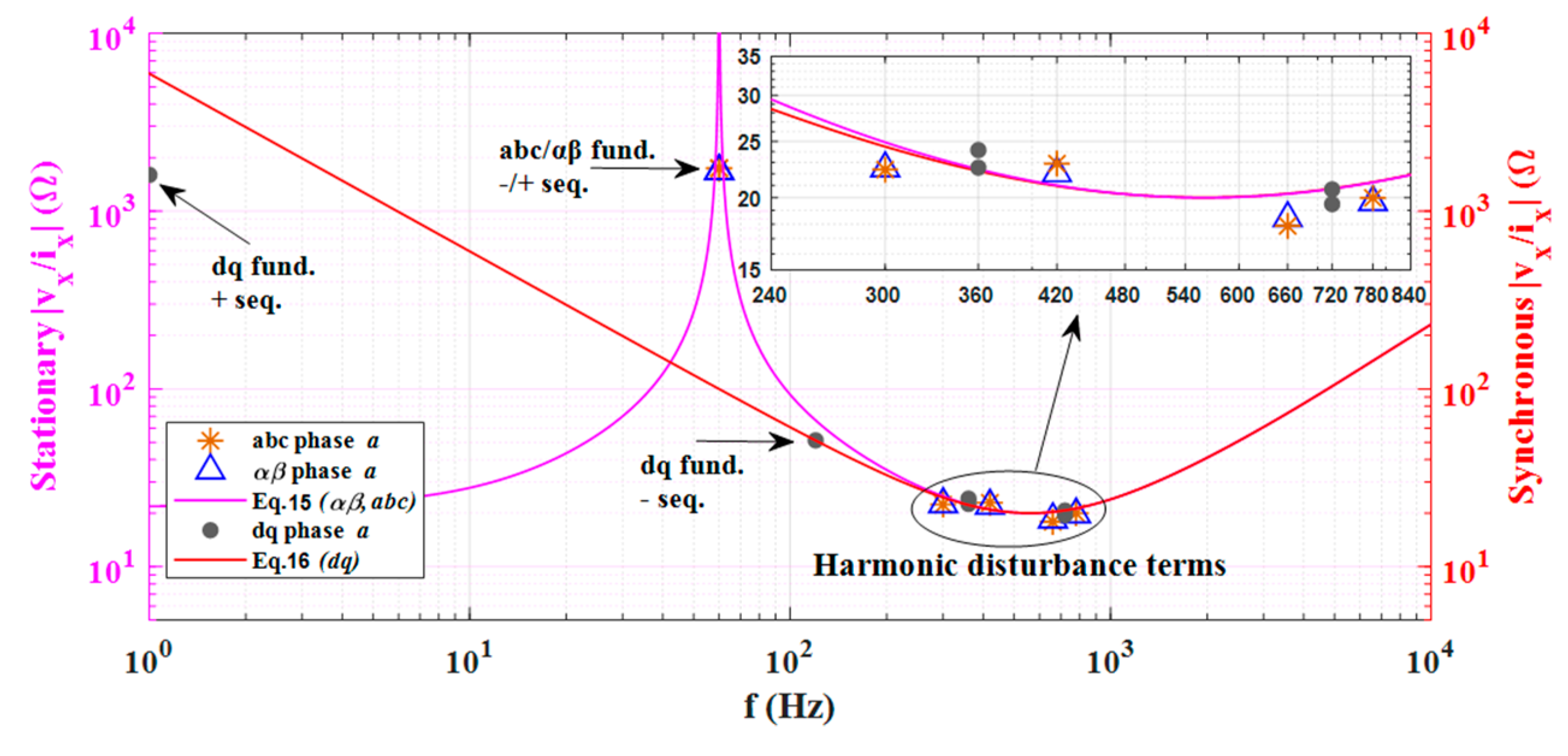 Energies 14 08348 g007 550