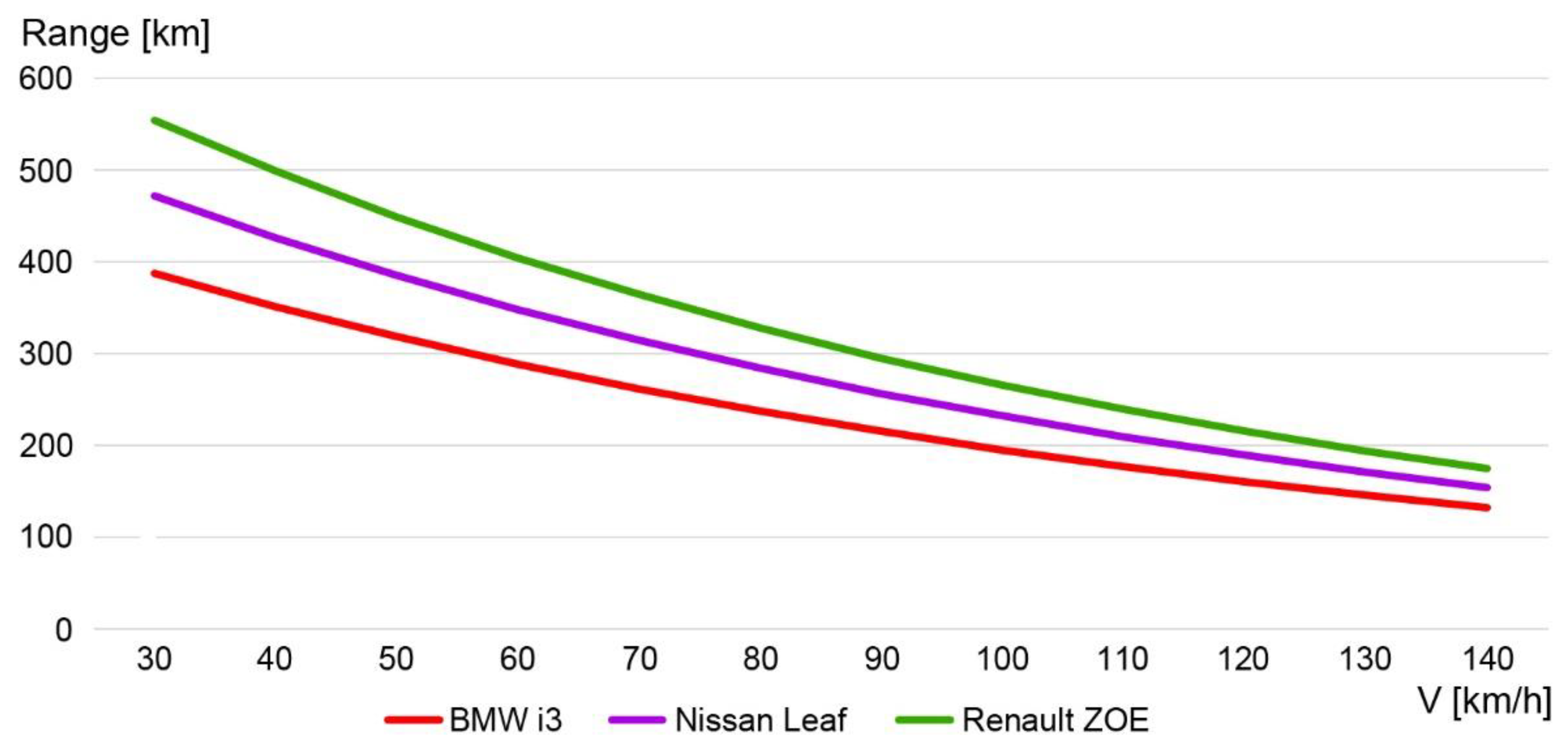 Energies 14 08350 g001