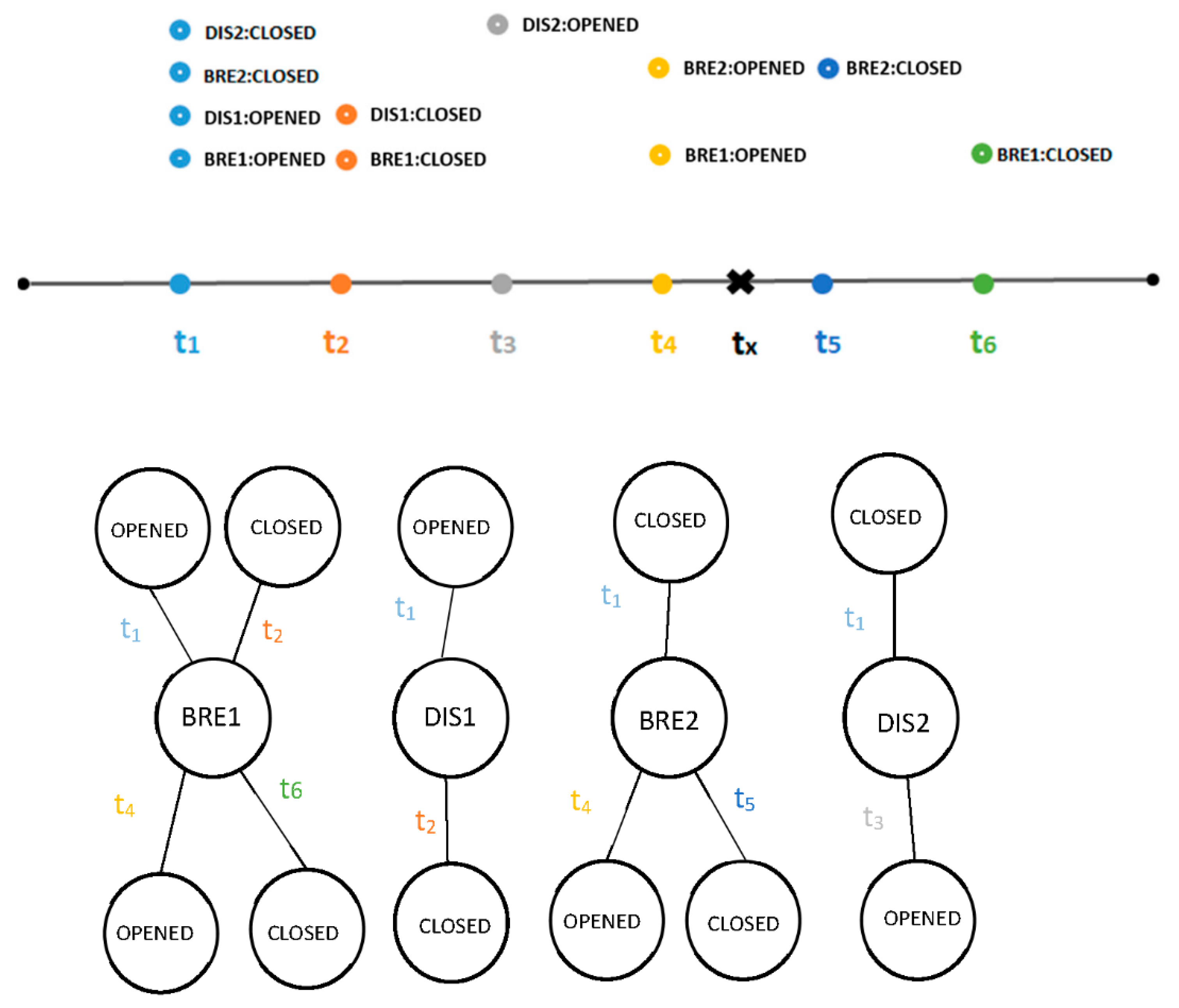 Energies 14 08351 g001 550