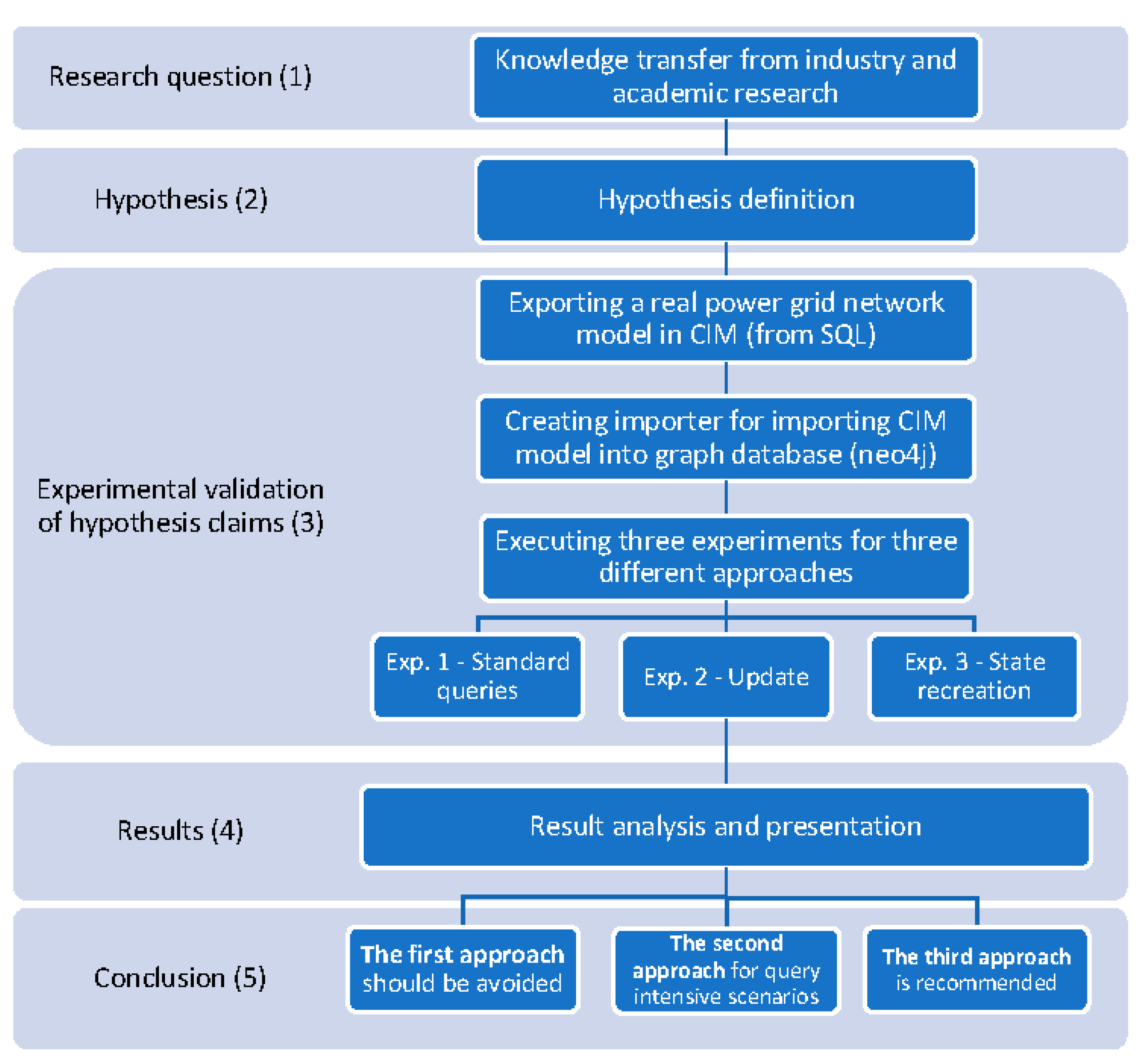 Energies 14 08351 g002 550