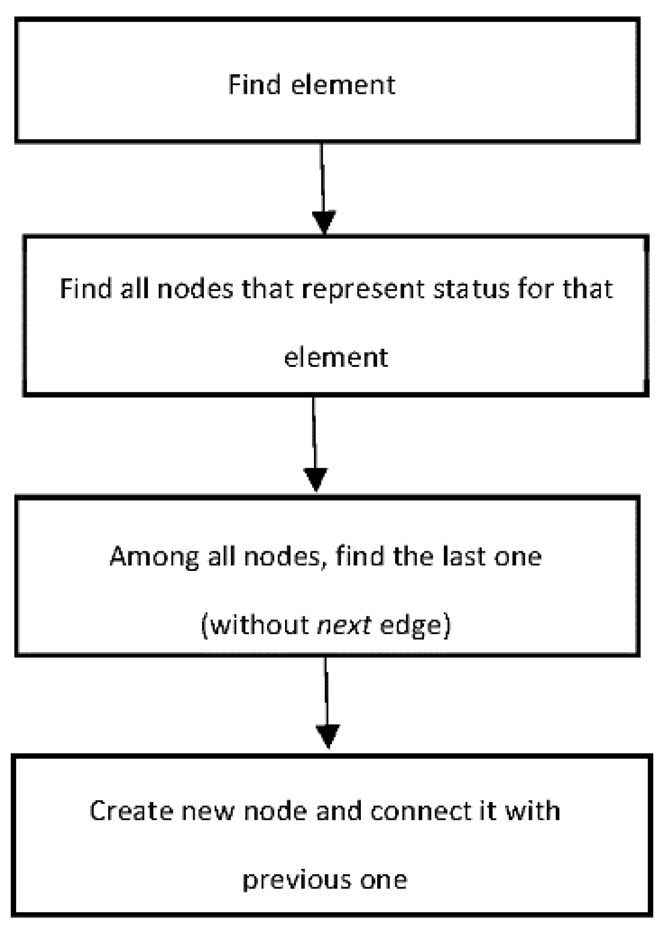 Energies 14 08351 g004 550