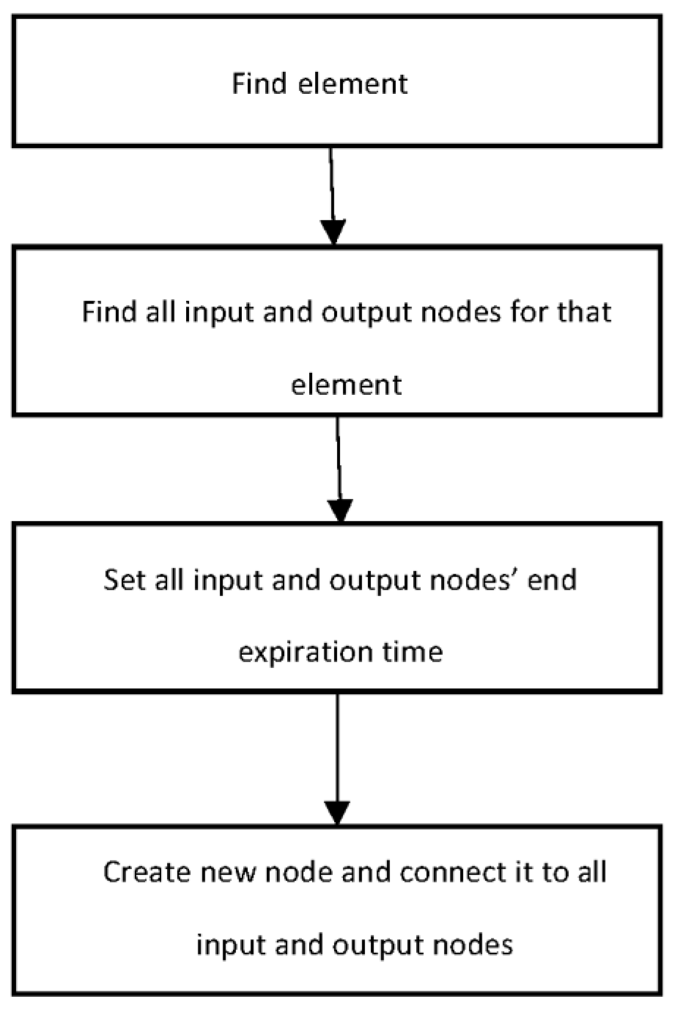 Energies 14 08351 g006 550