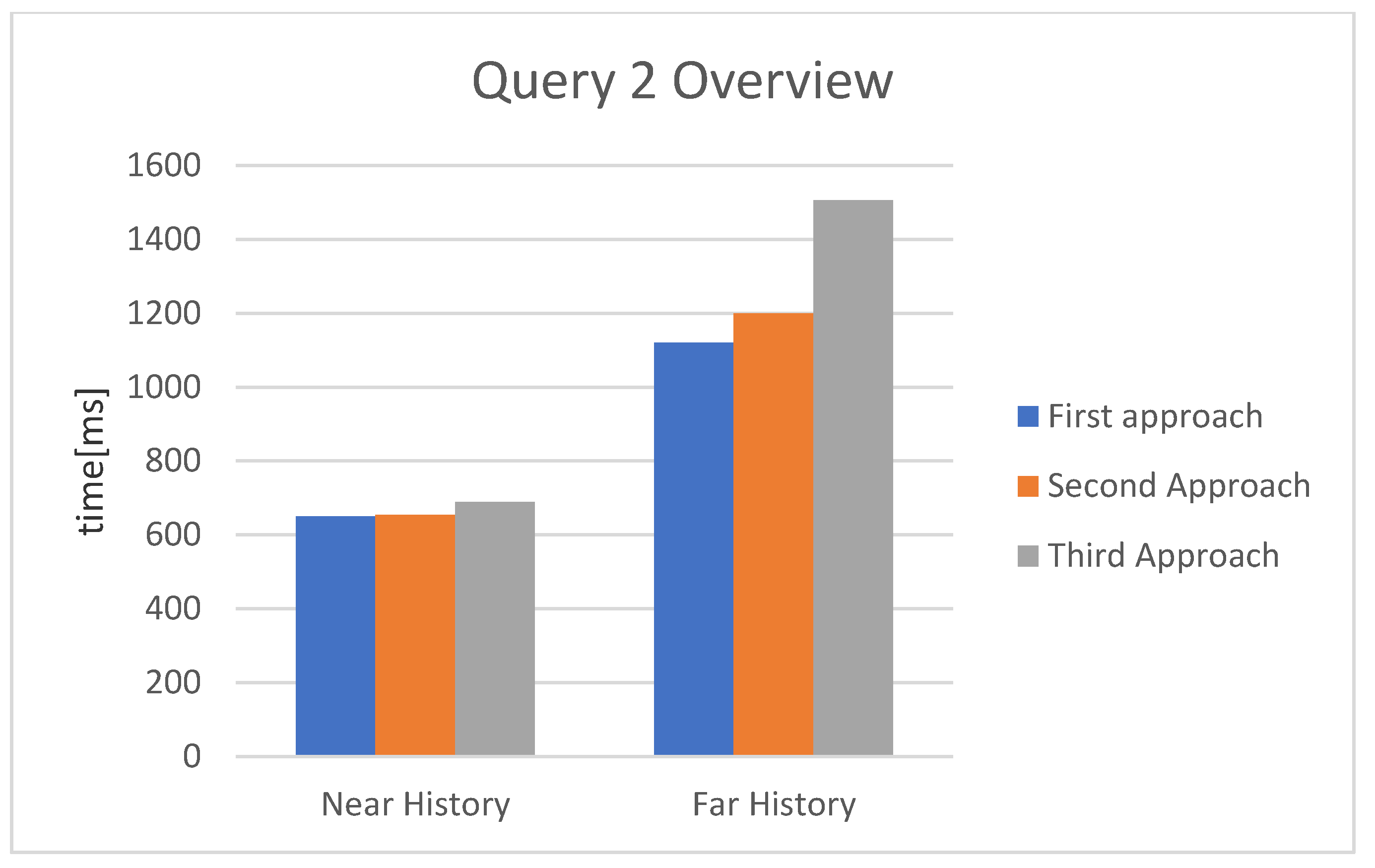 Energies 14 08351 g010 550
