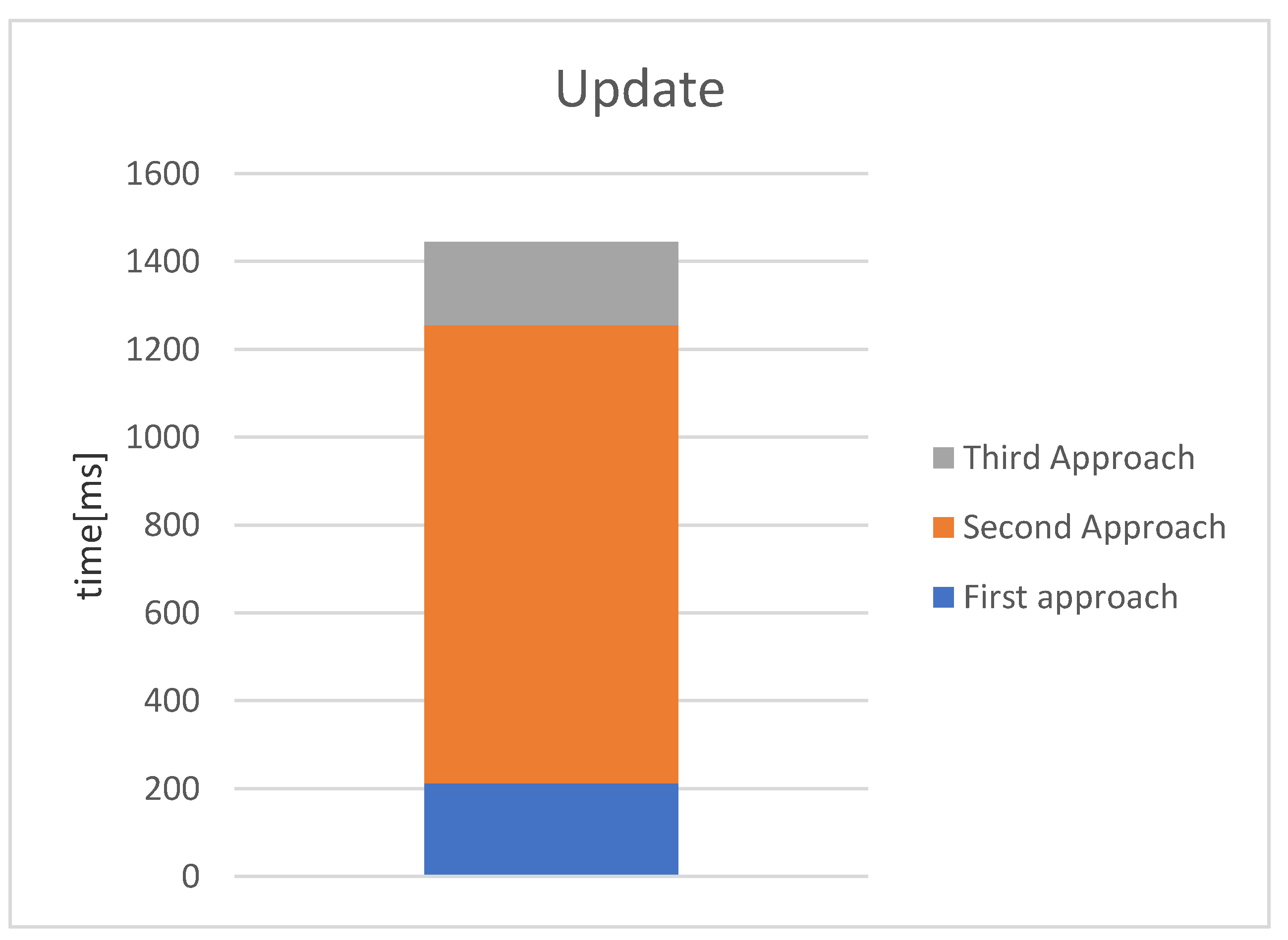 Energies 14 08351 g012 550