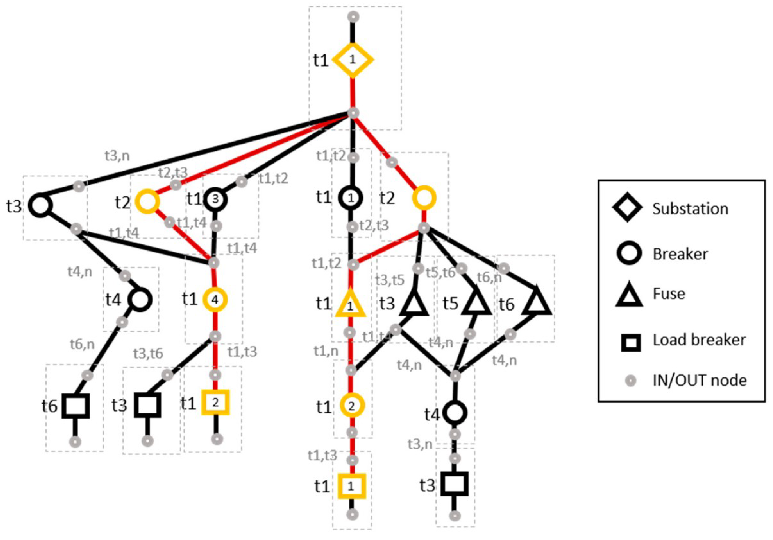 Energies 14 08351 g015 550