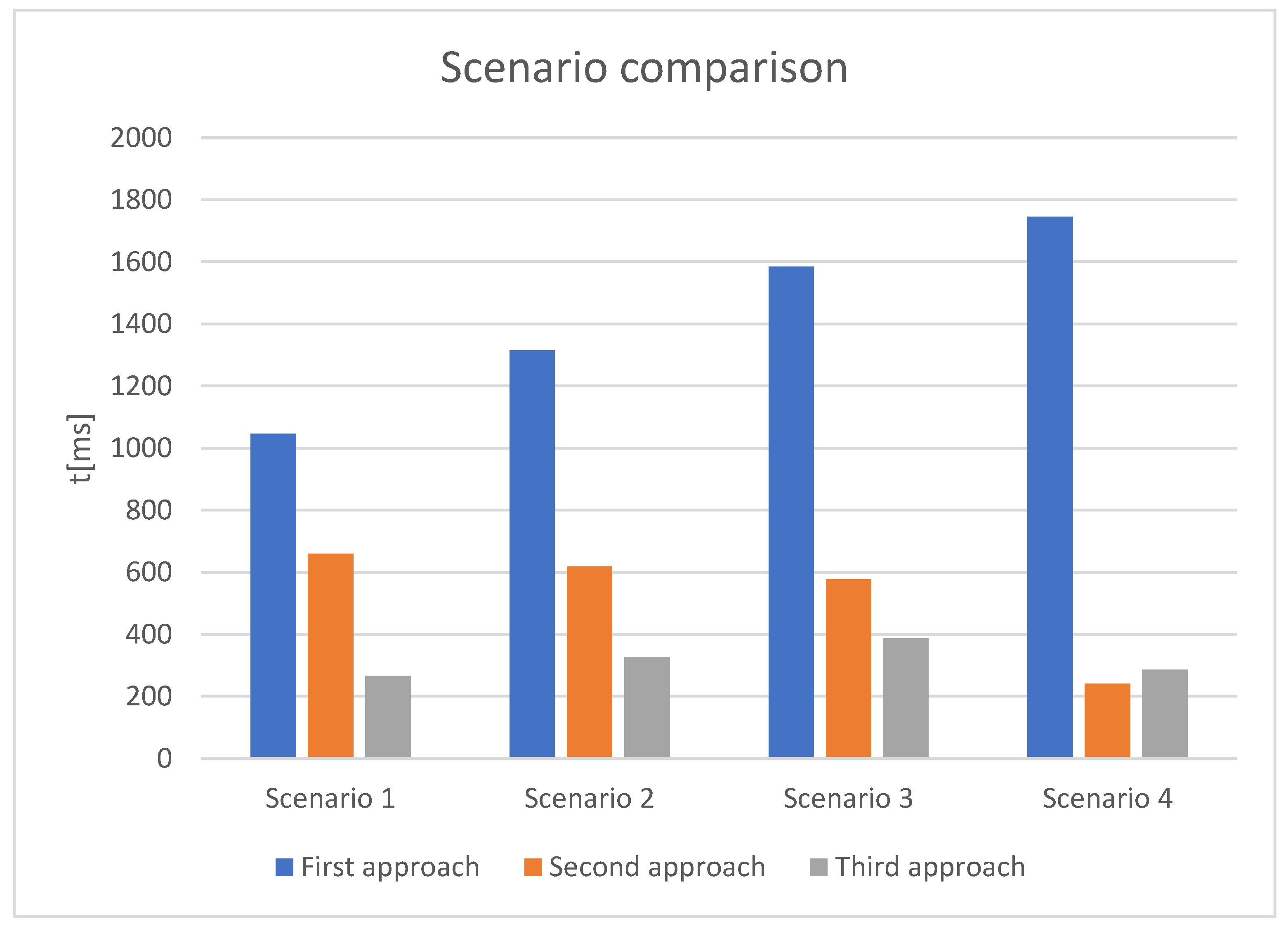 Energies 14 08351 g016 550