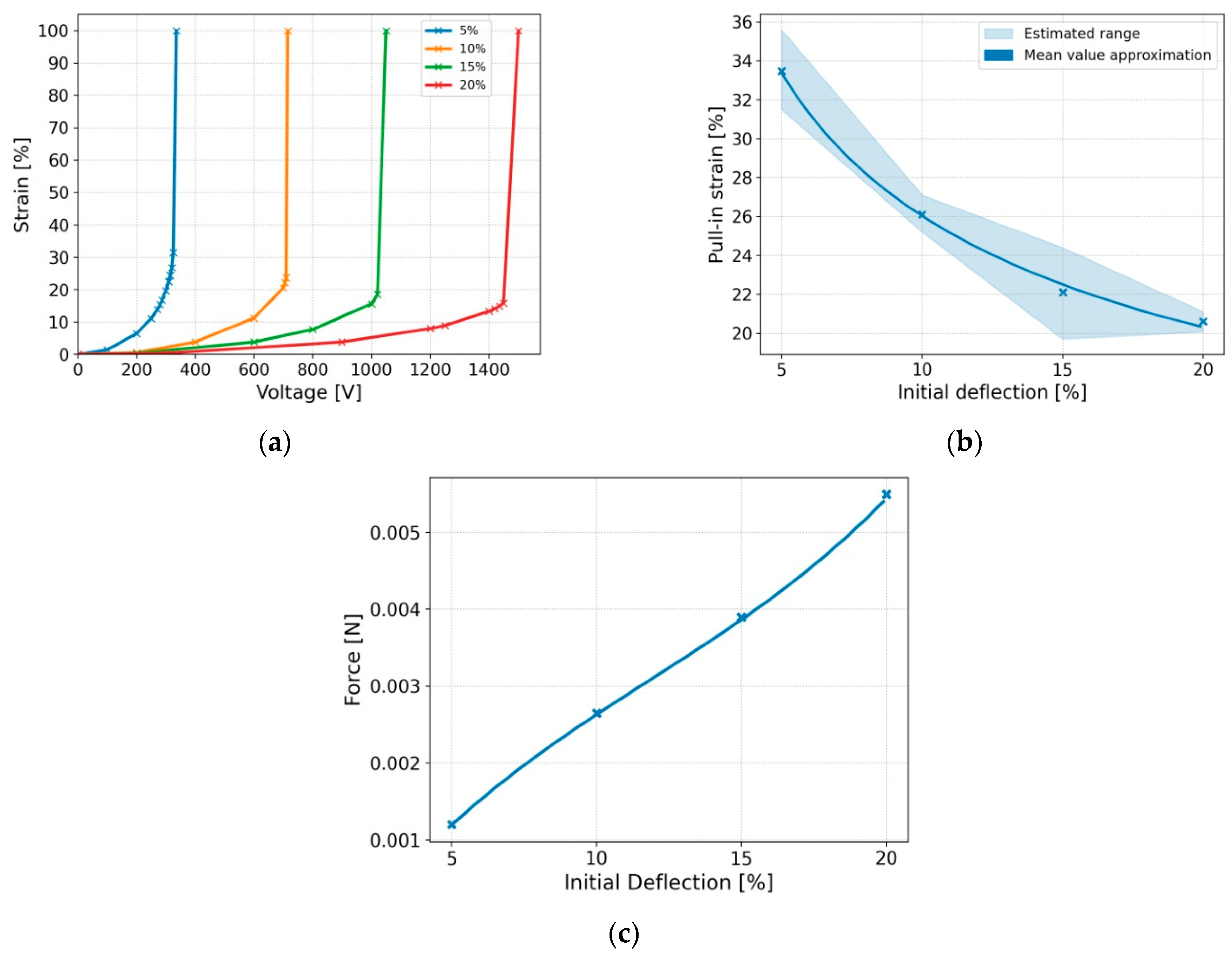 Energies 14 08355 g007