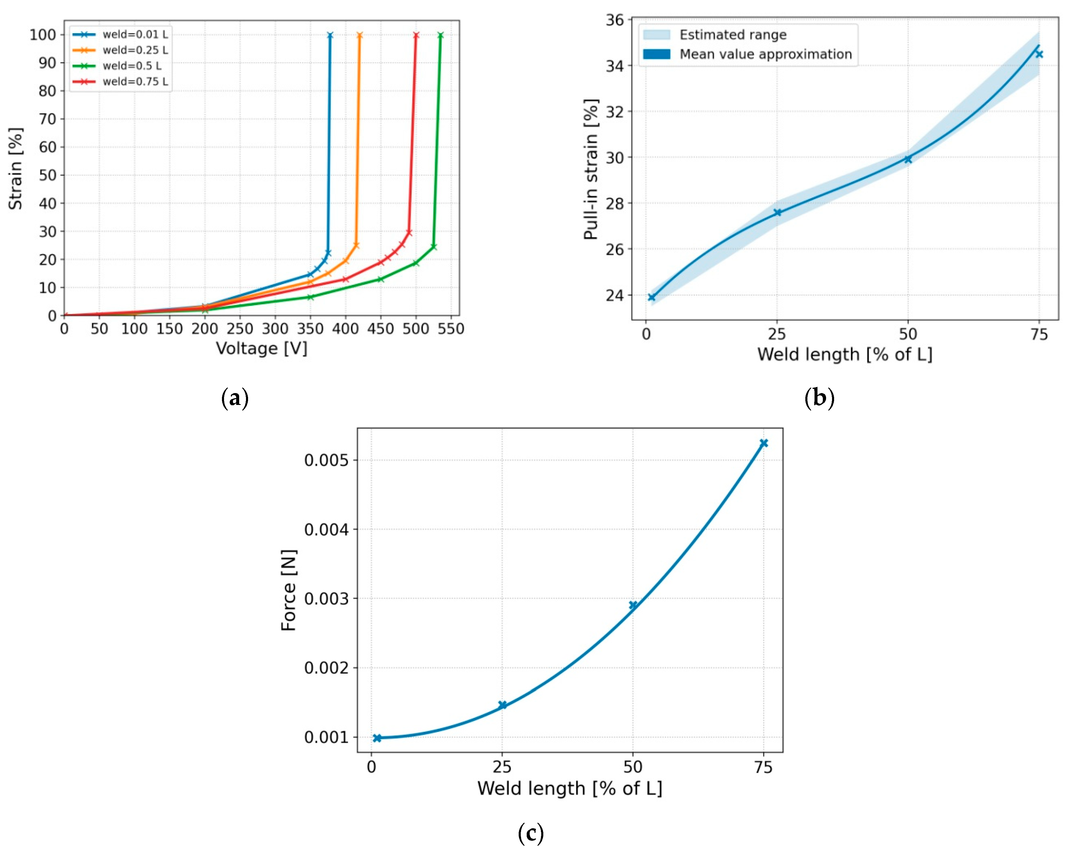 Energies 14 08355 g009