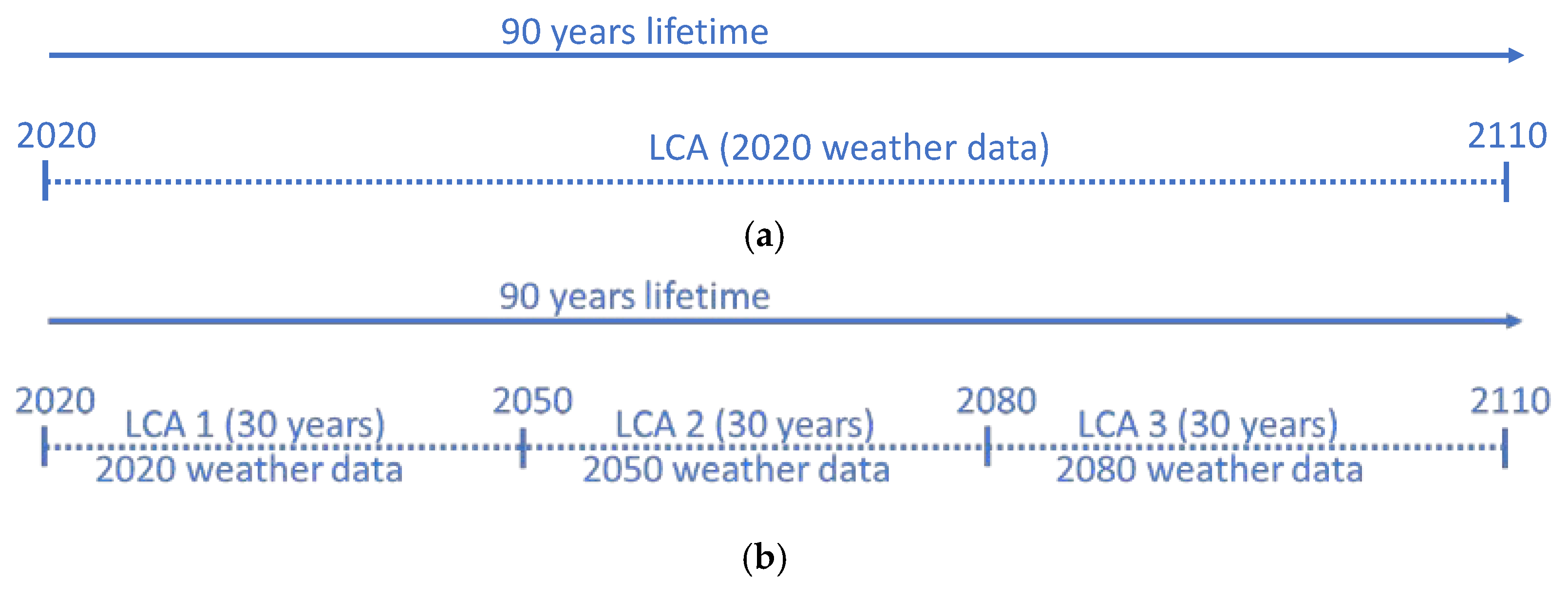 Energies 14 08356 g002 550